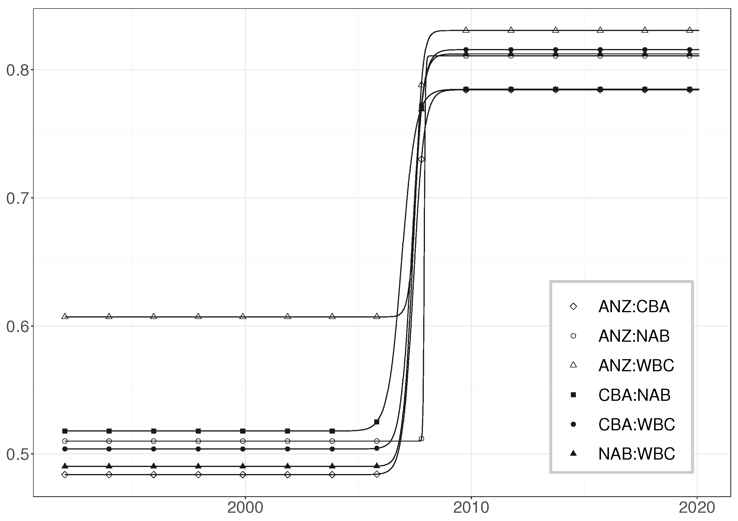 Econometrics 11 00005 g009