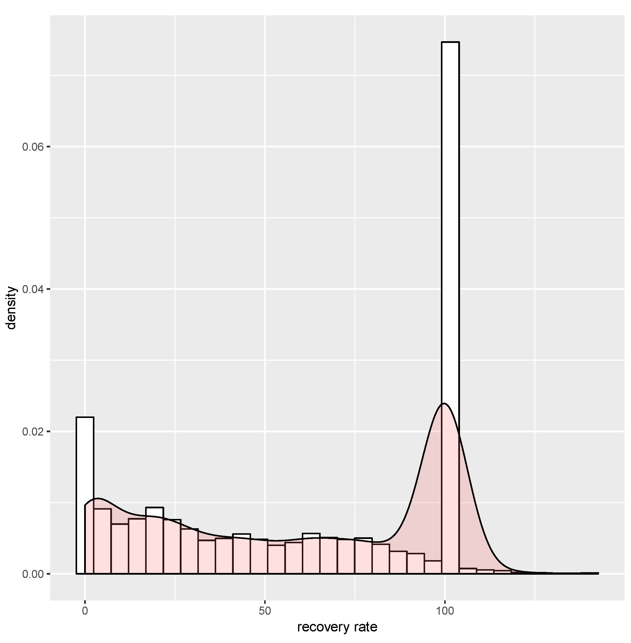 Econometrics 11 00006 g001