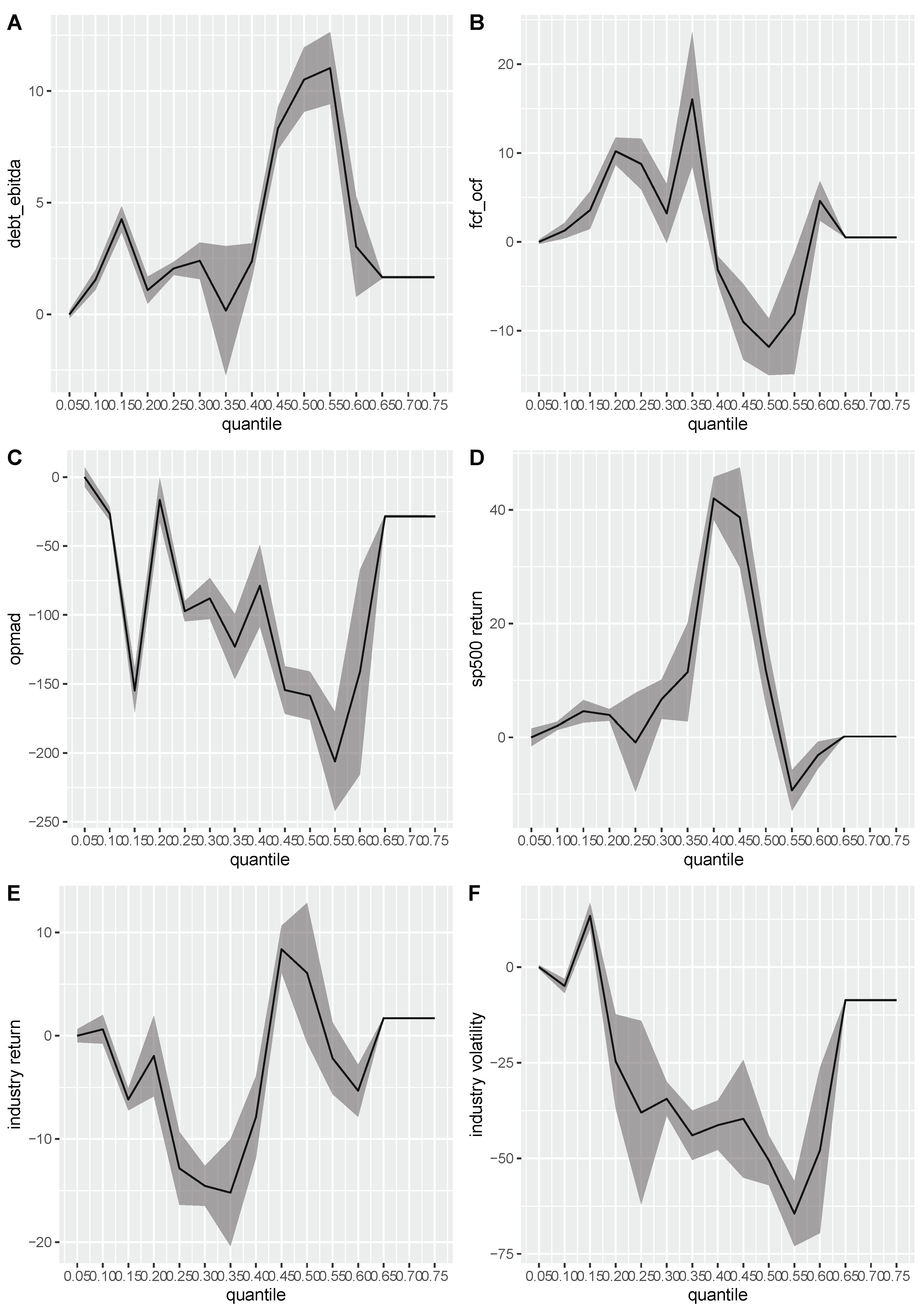 Econometrics 11 00006 g006