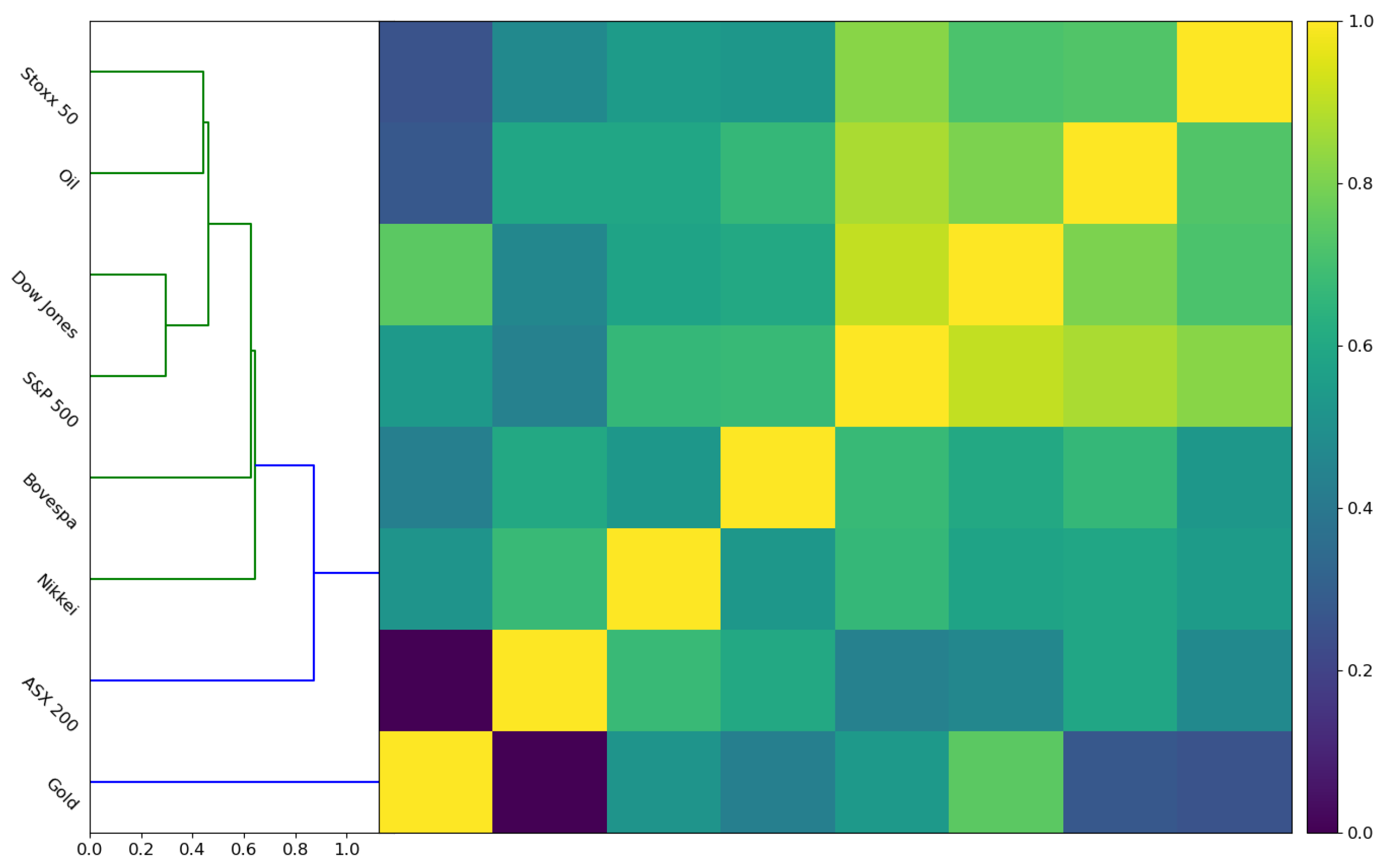 Econometrics 11 00008 g003 Econometrics 11 00008 g003