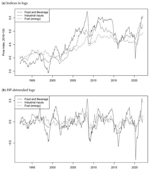 Table 3 from Noncausal Vector Autoregressiony