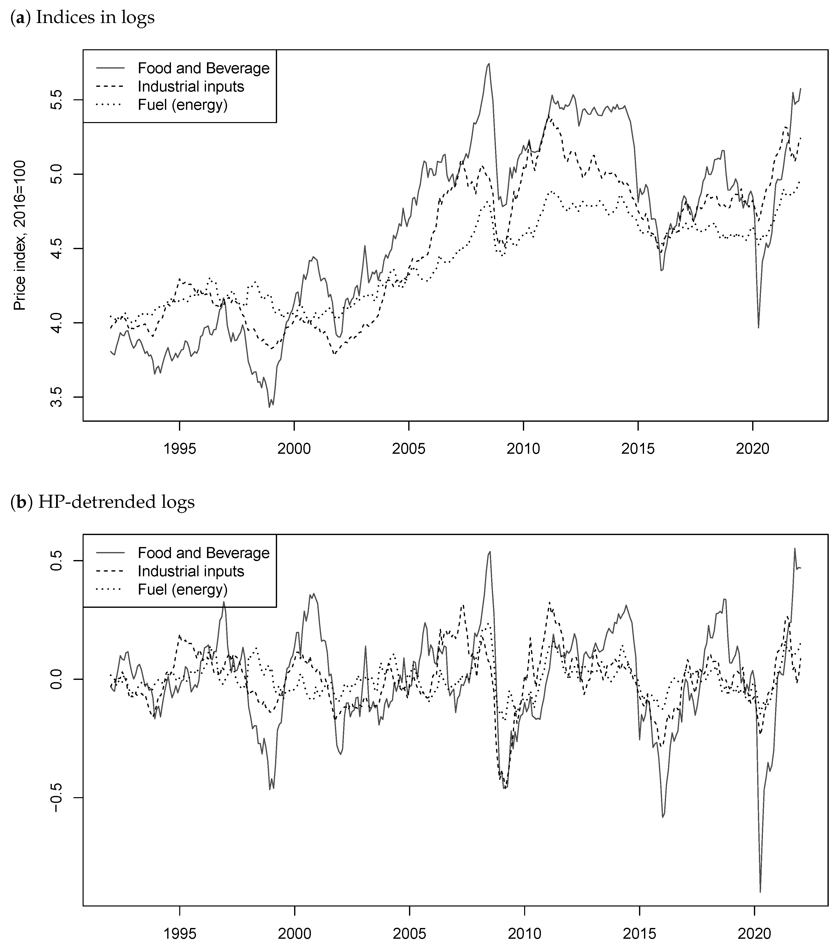 Econometrics 11 00009 g002