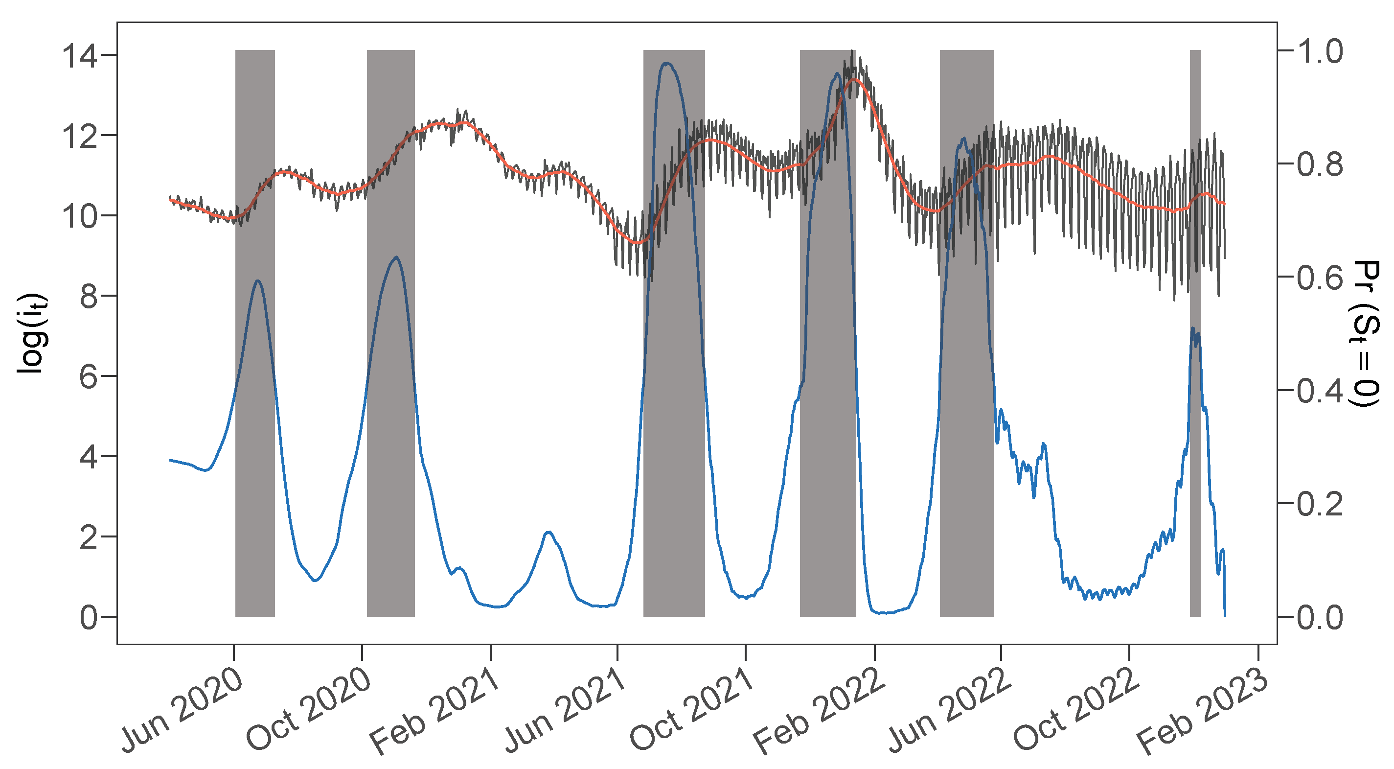 Econometrics 11 00010 g003 550