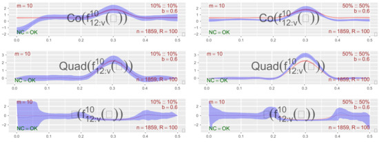 Local Gaussian Cross-Spectrum Analysis