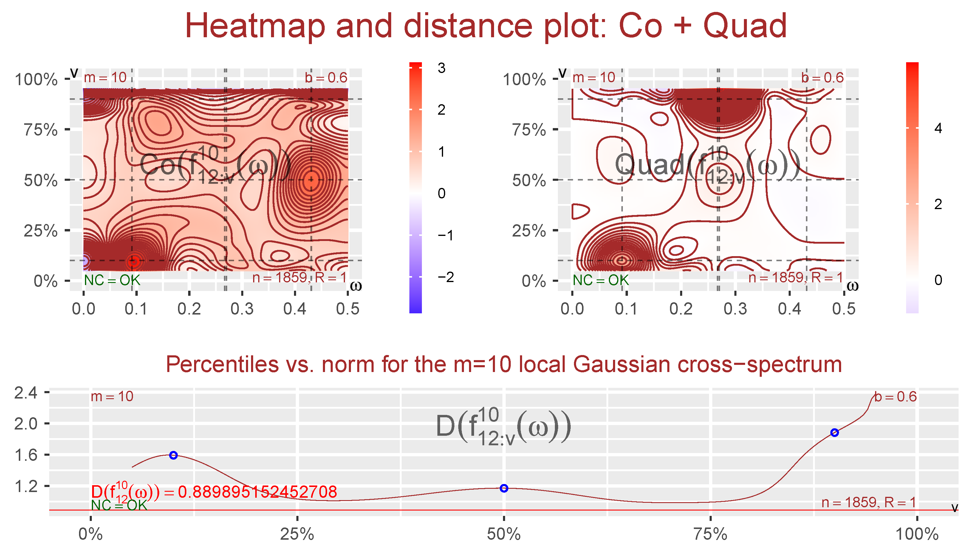 Econometrics 11 00012 g004