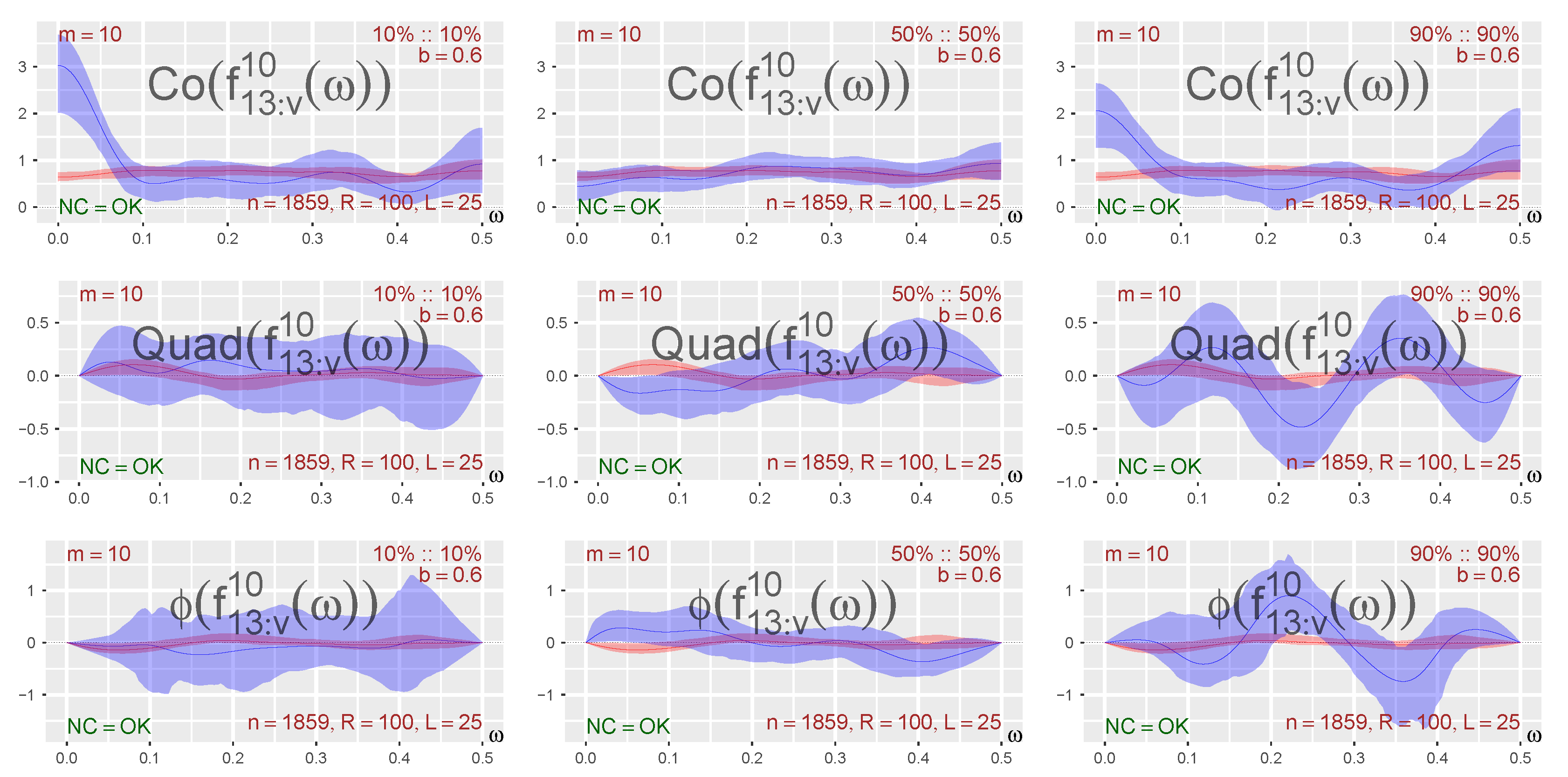 Econometrics 11 00012 g009