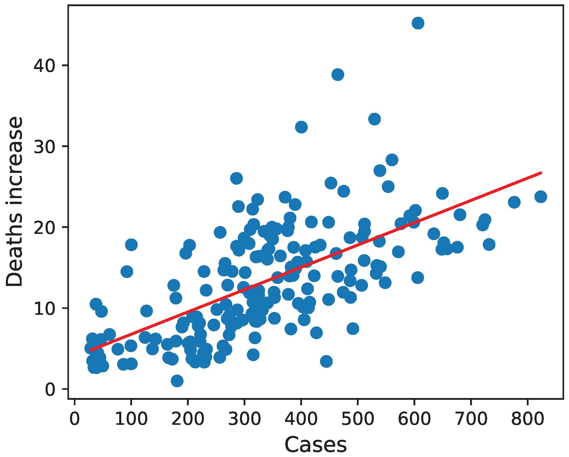 Econometrics 11 00017 g0a3