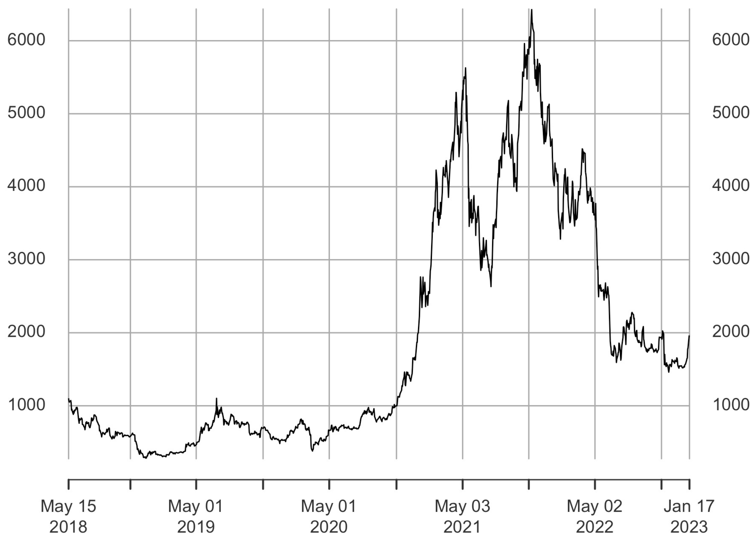 Econometrics 11 00019 g003