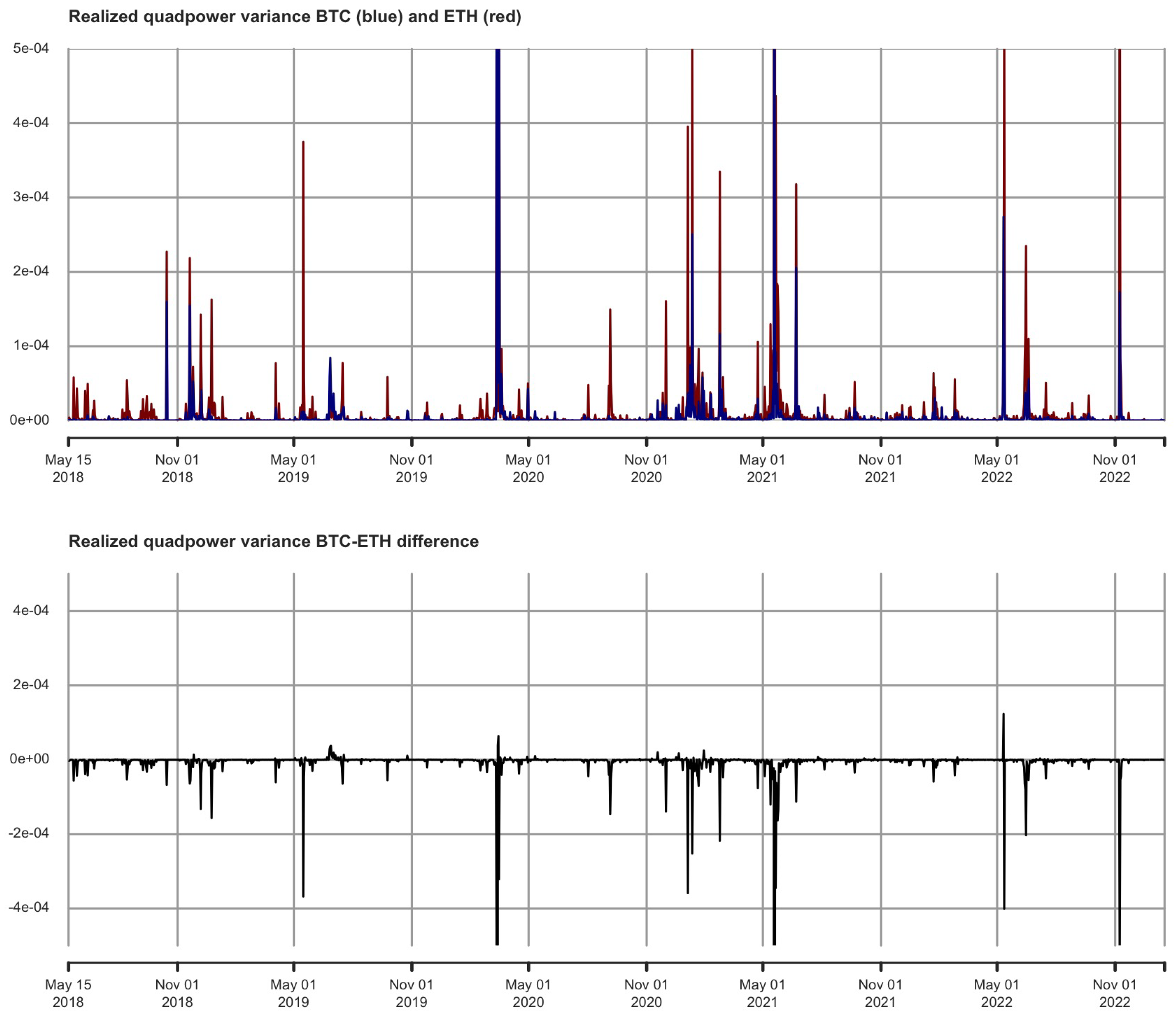 Econometrics 11 00019 g014