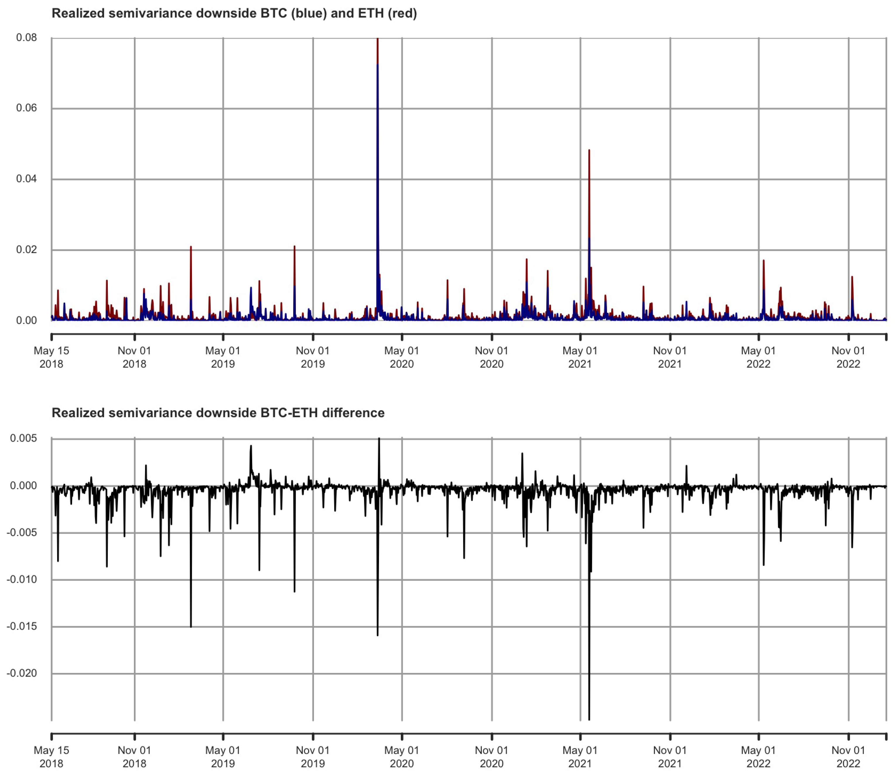 Econometrics 11 00019 g016