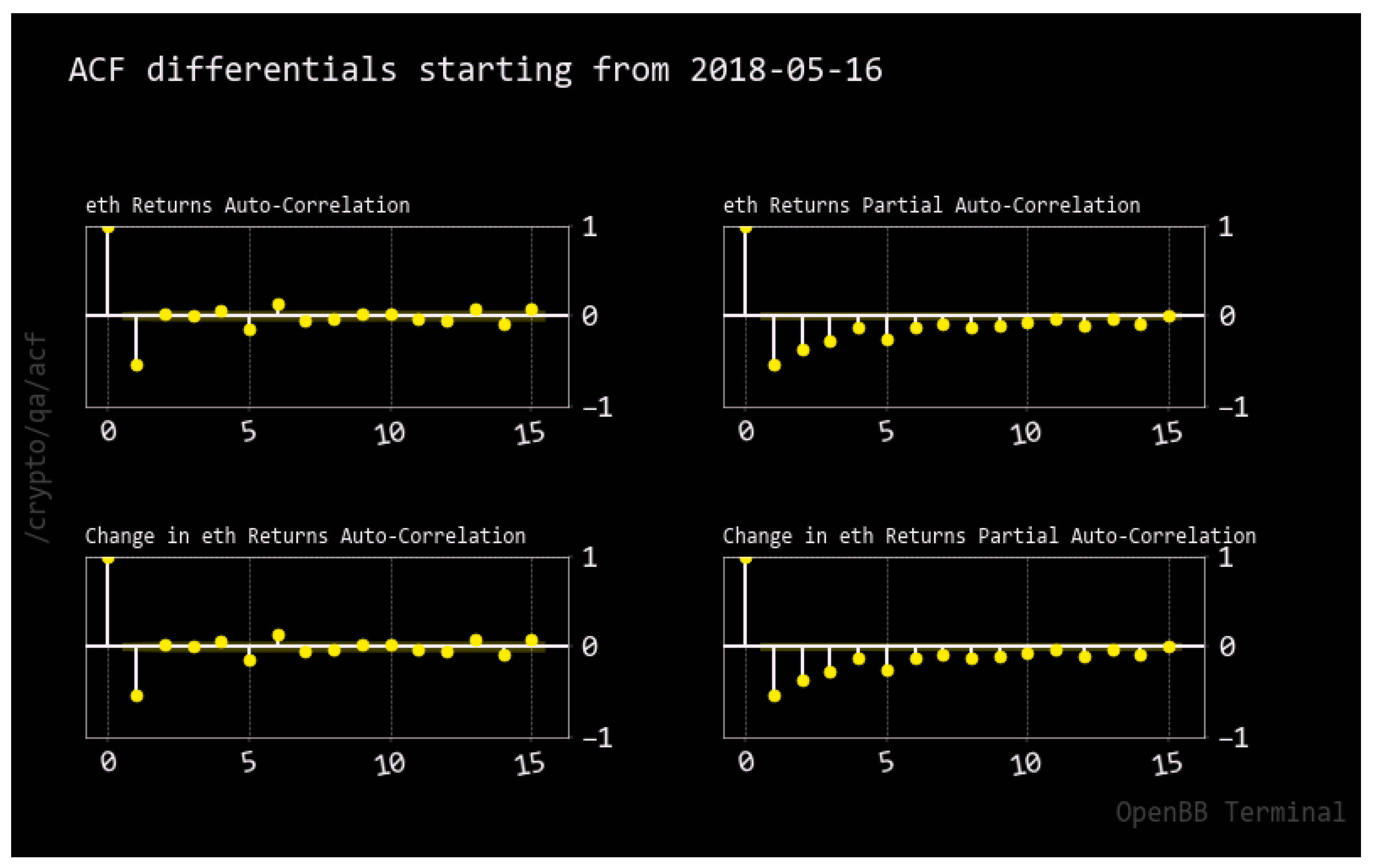 Econometrics 11 00019 g0a14