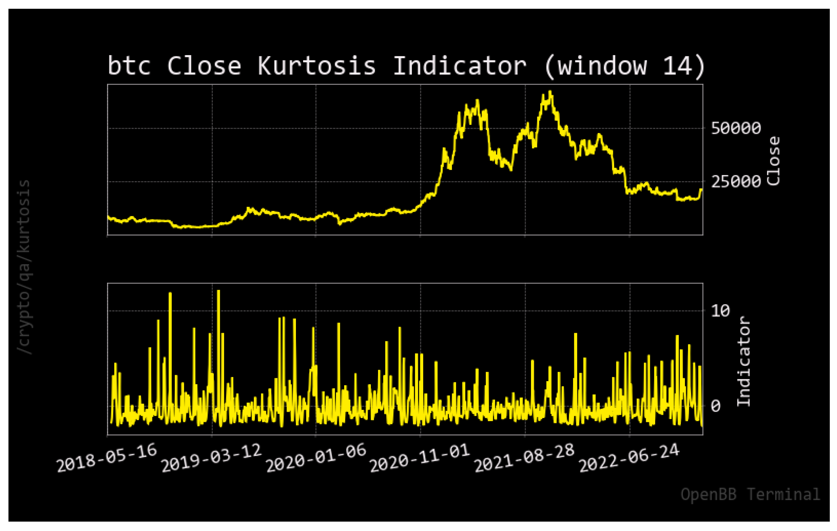 Econometrics 11 00019 g0a9