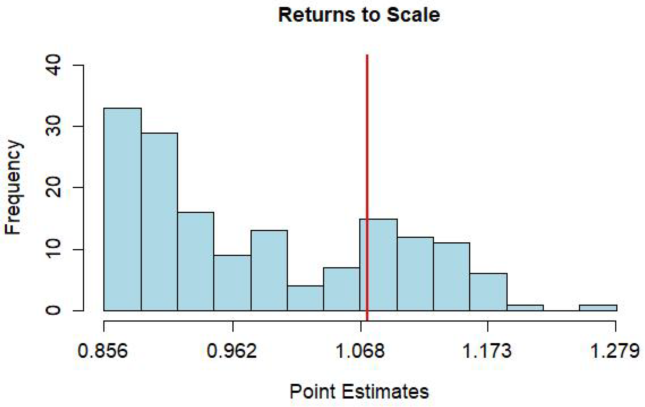 Econometrics 11 00020 g003
