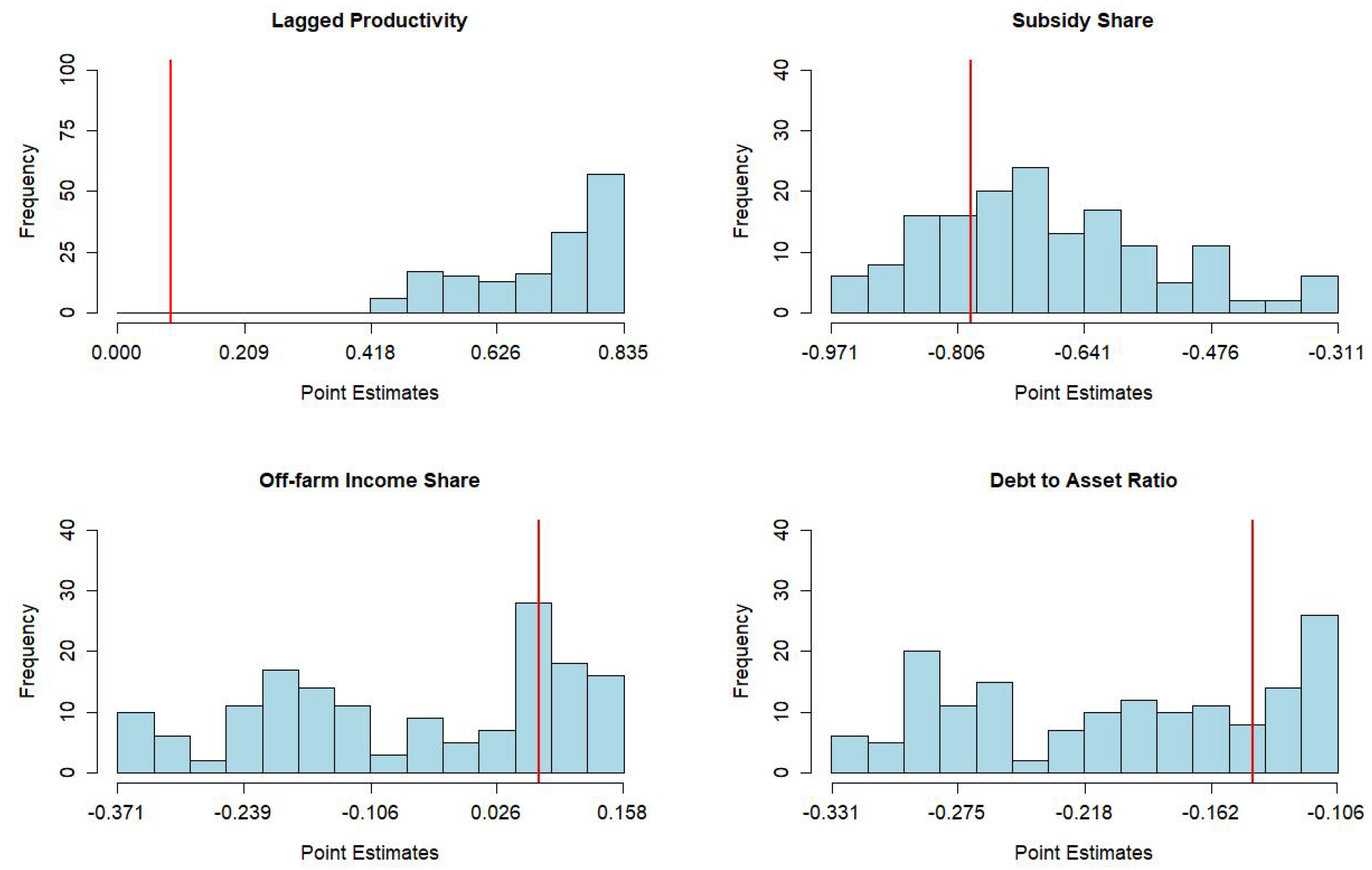 Econometrics 11 00020 g005