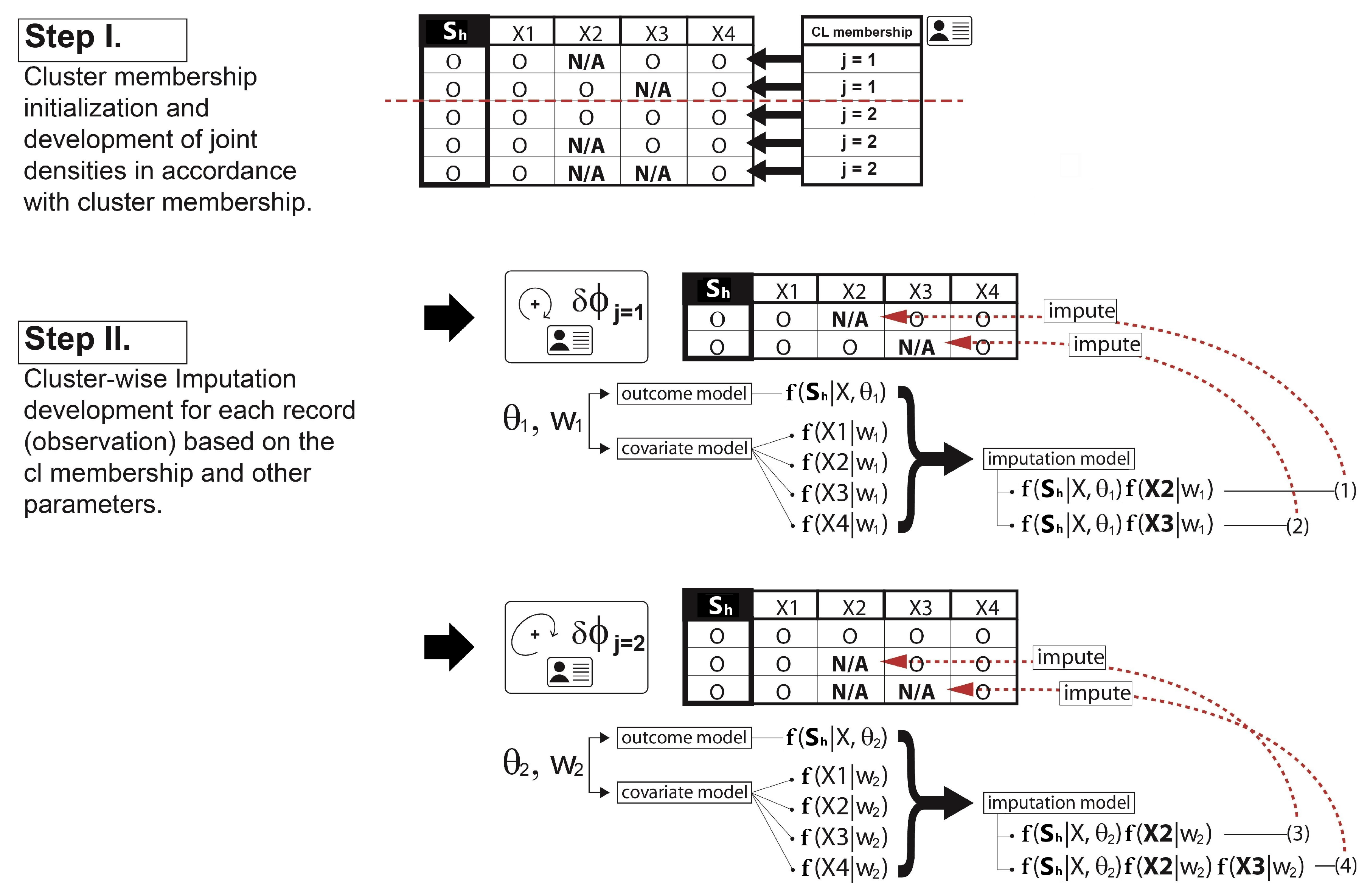Econometrics 11 00024 g003