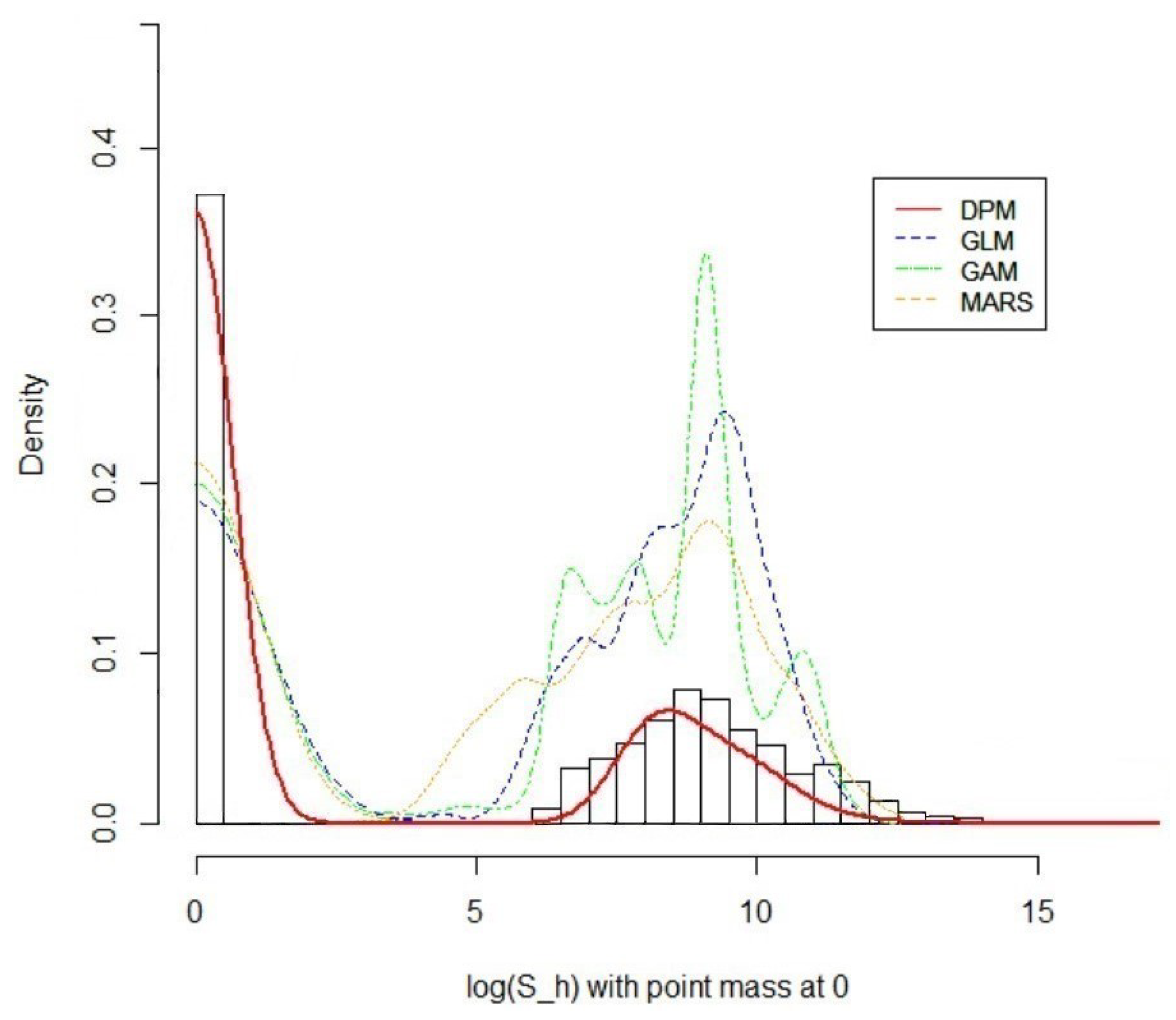 Econometrics 11 00024 g012