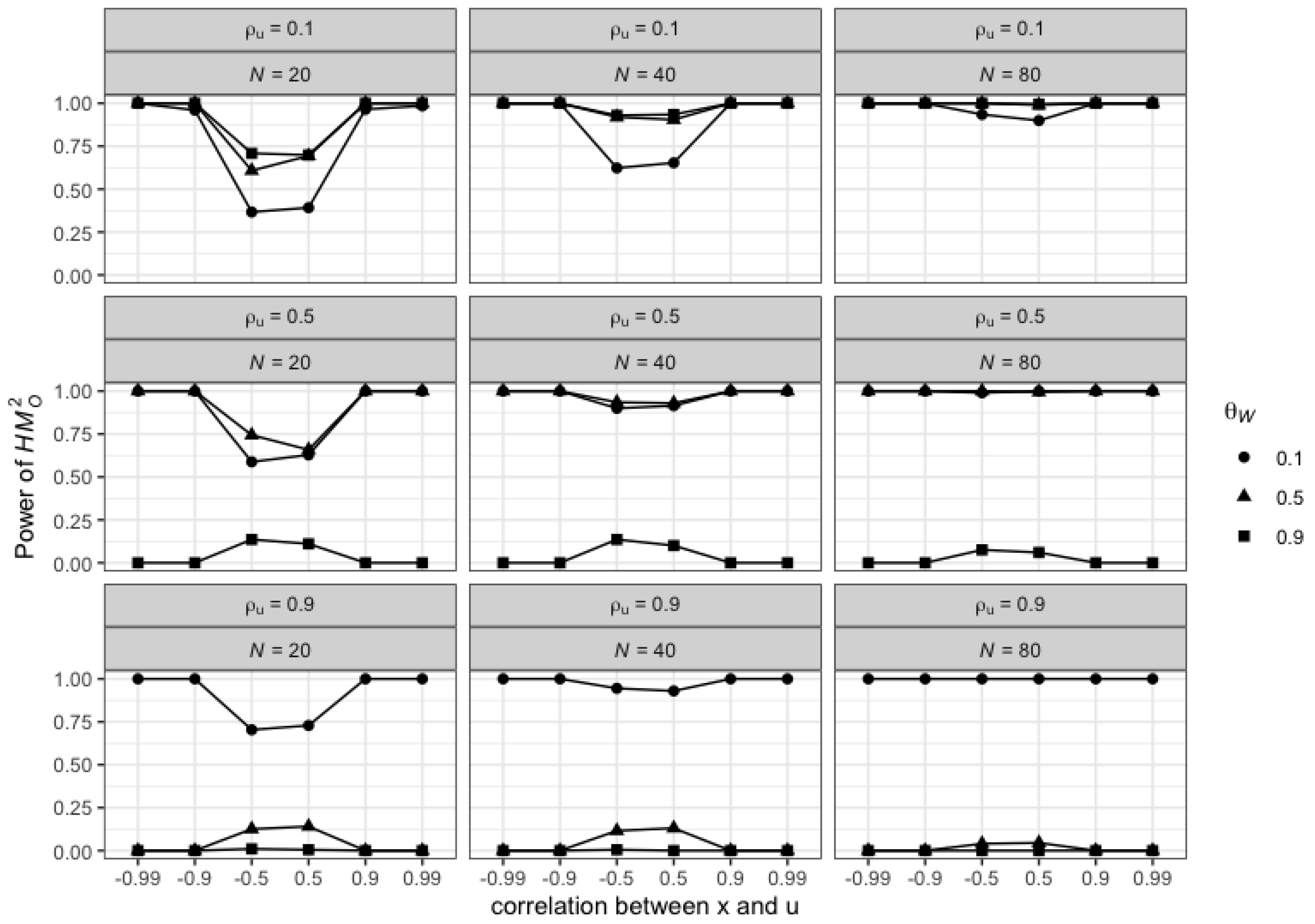Econometrics 11 00025 g0a2
