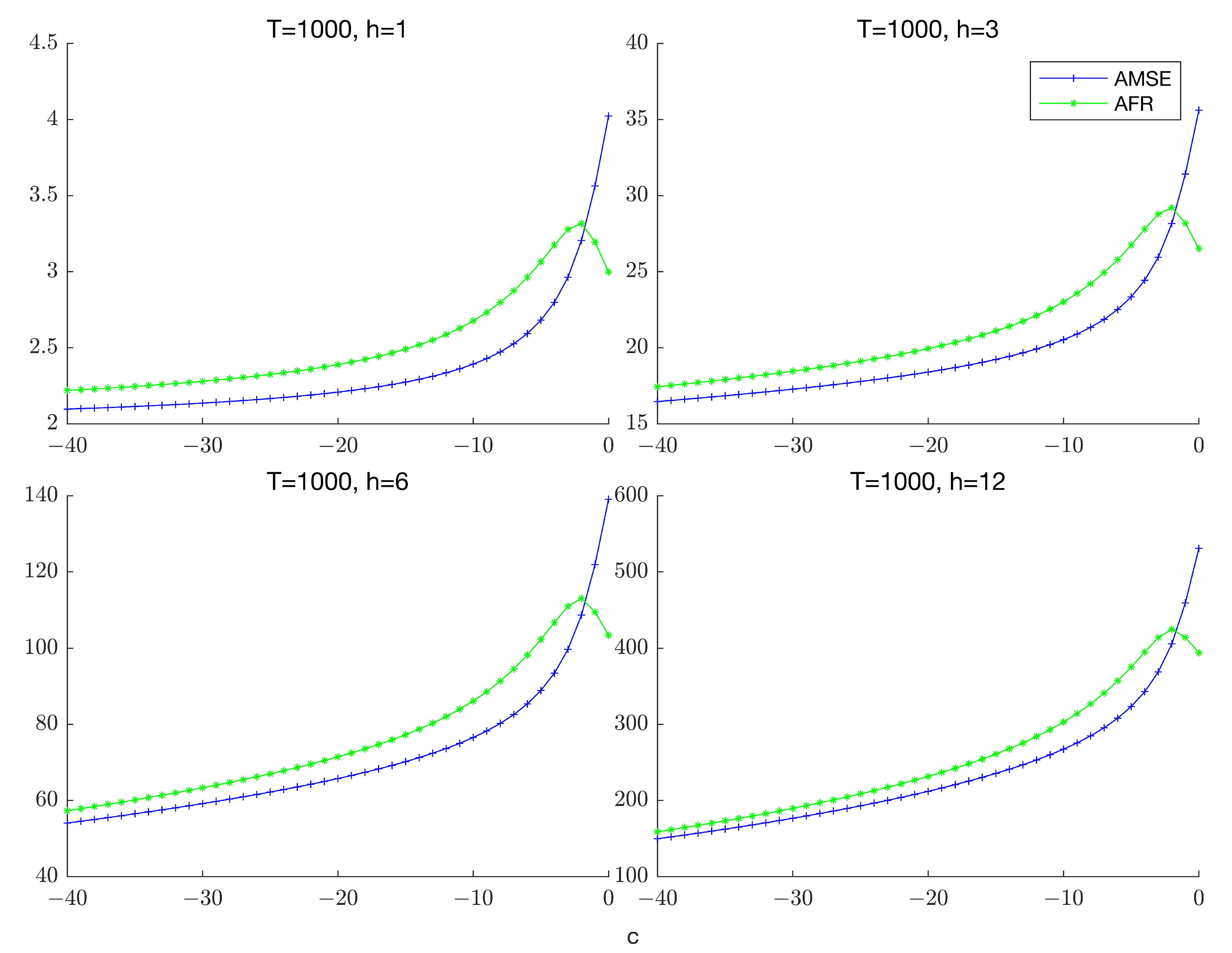 Econometrics 11 00028 g001