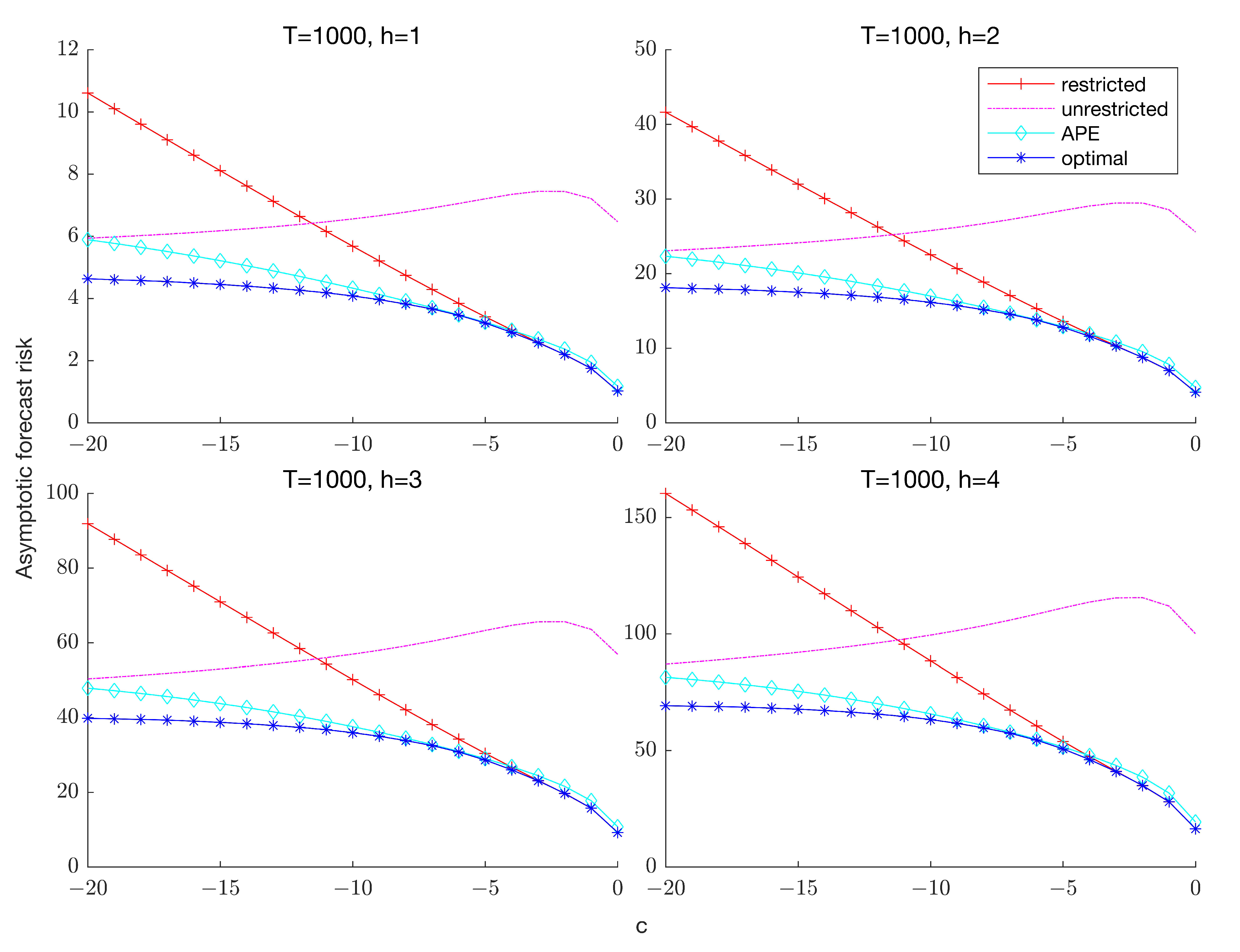 Econometrics 11 00028 g002