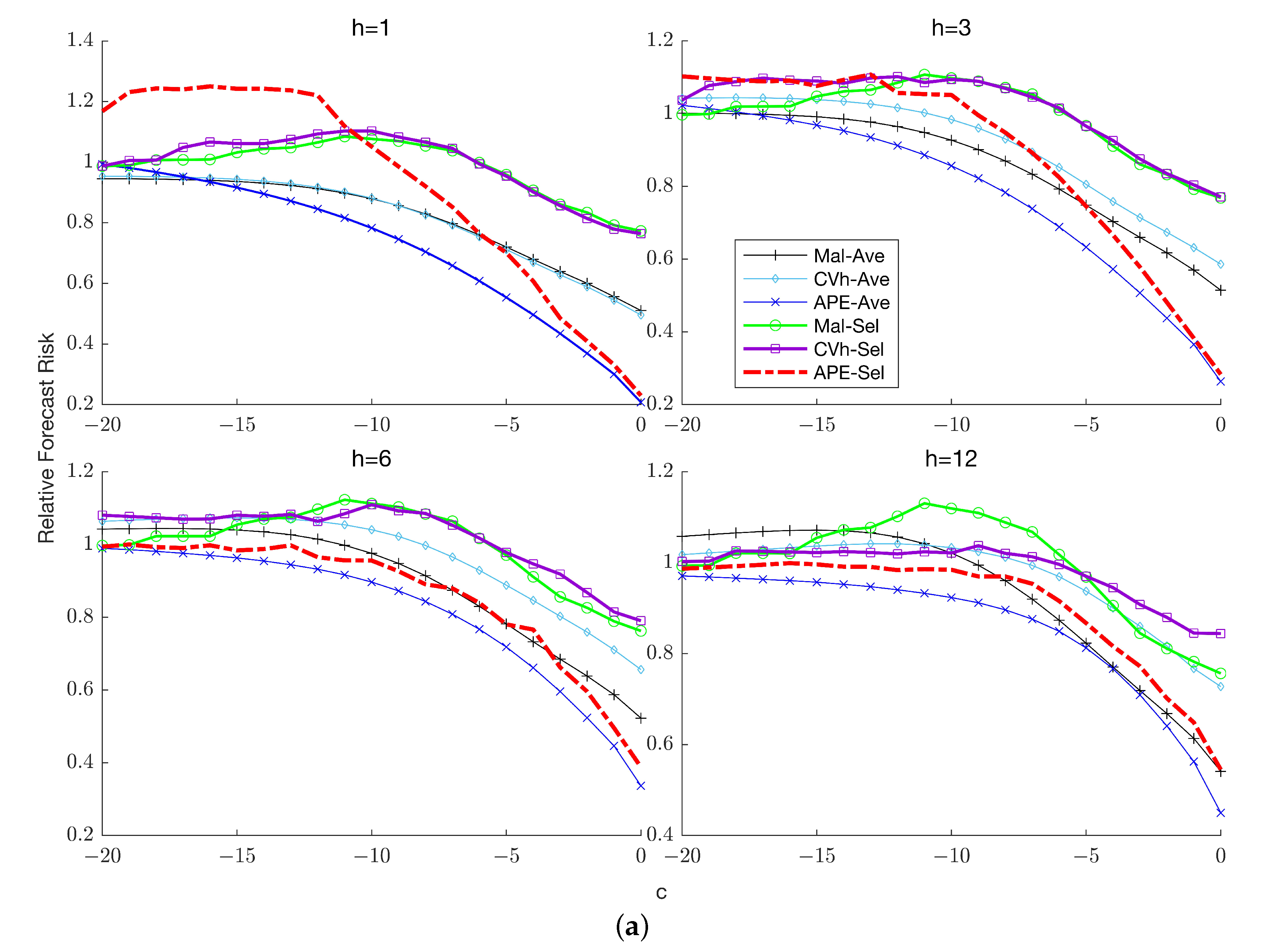 Econometrics 11 00028 g003a