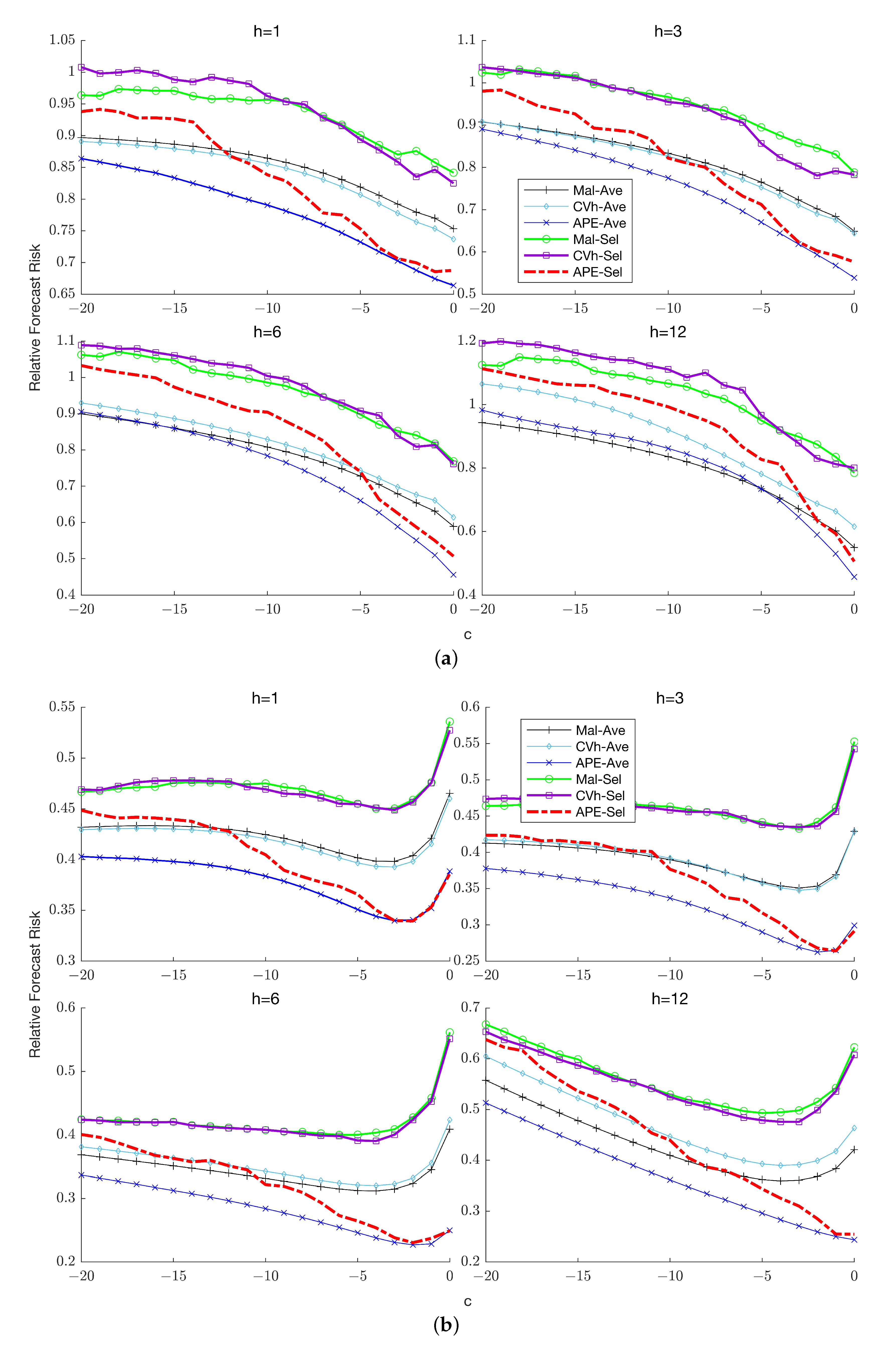 Econometrics 11 00028 g005