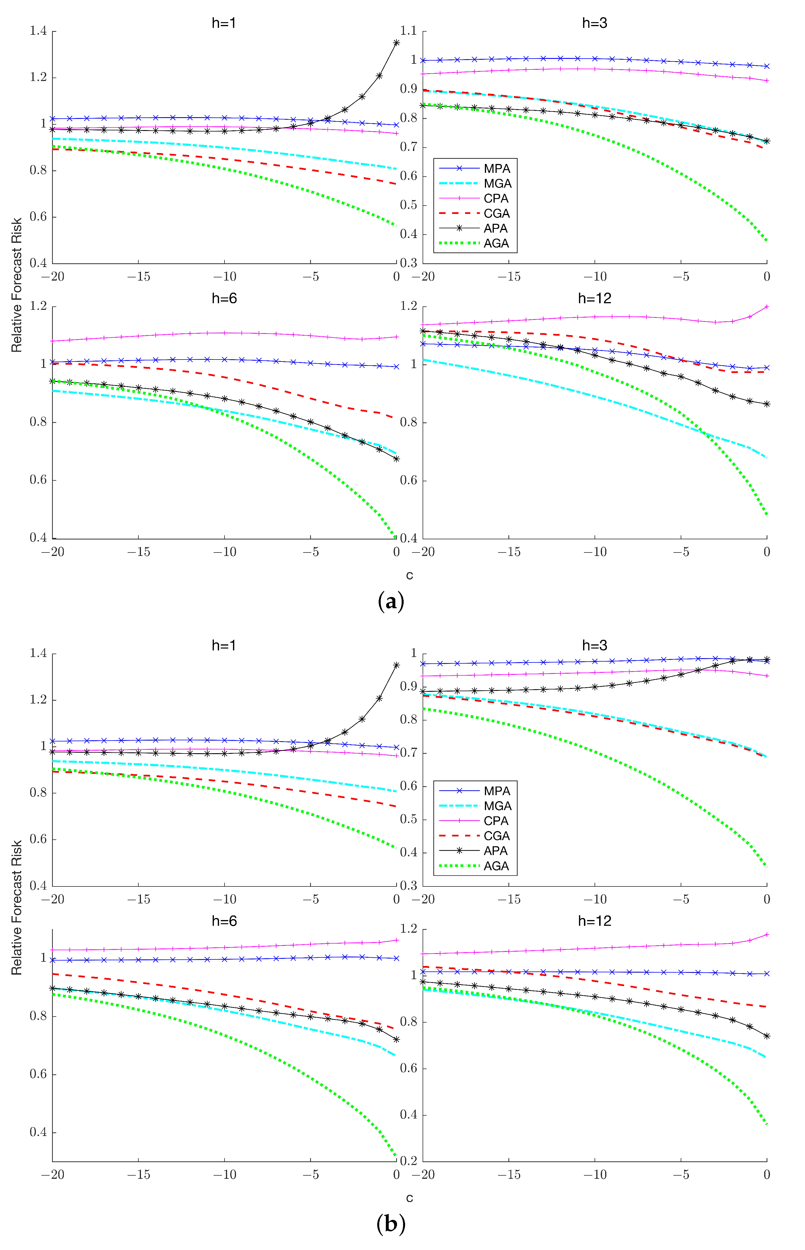 Econometrics 11 00028 g007