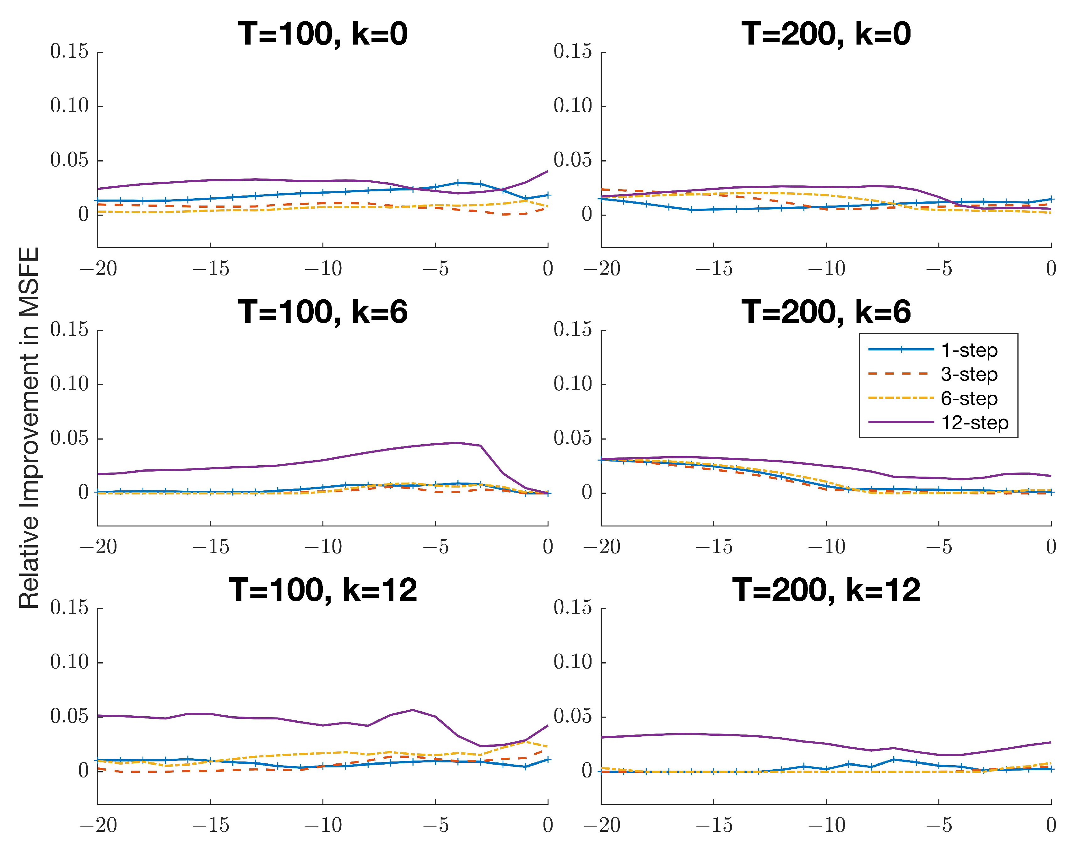Econometrics 11 00028 g0a2