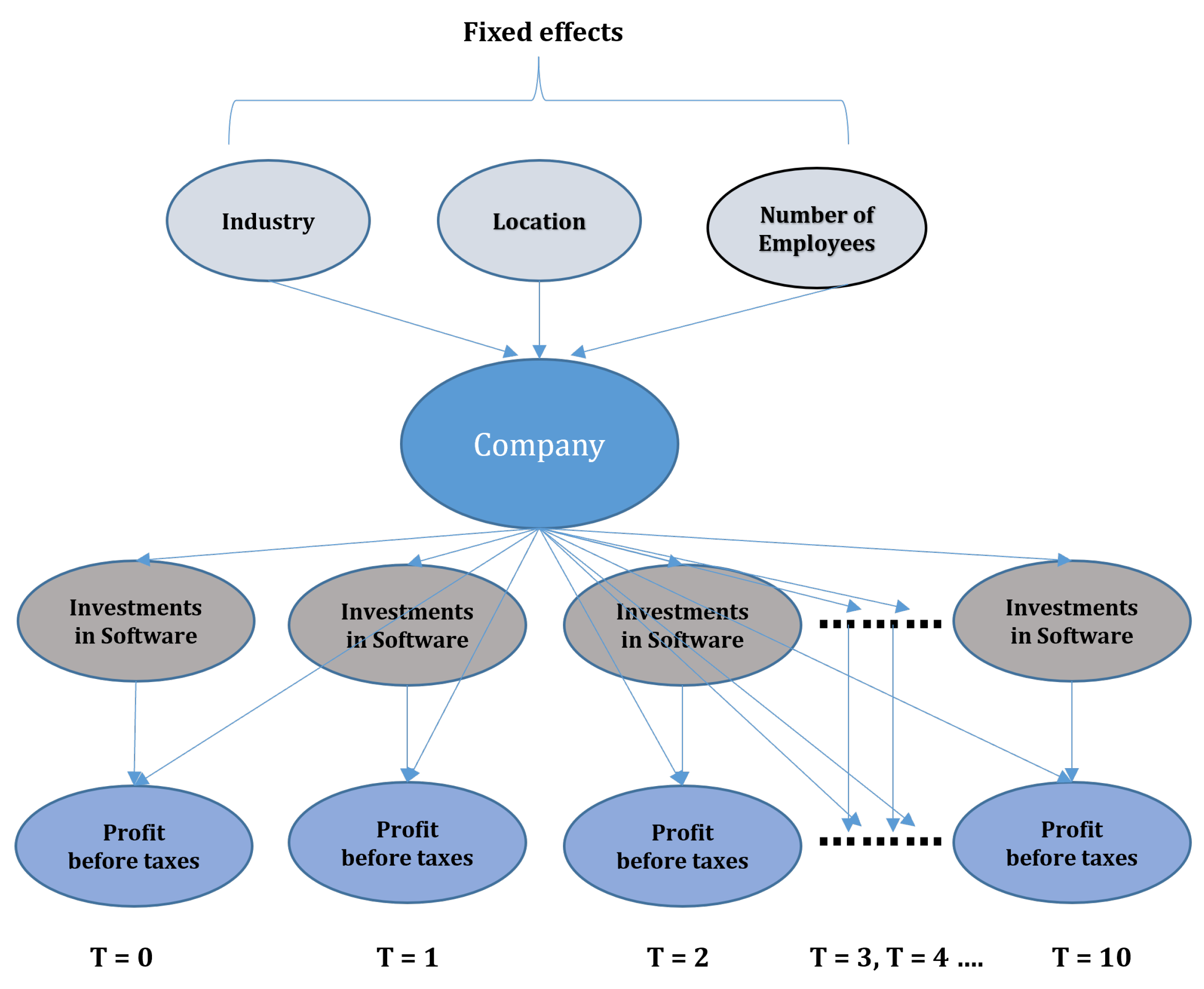 Econometrics 12 00004 g001
