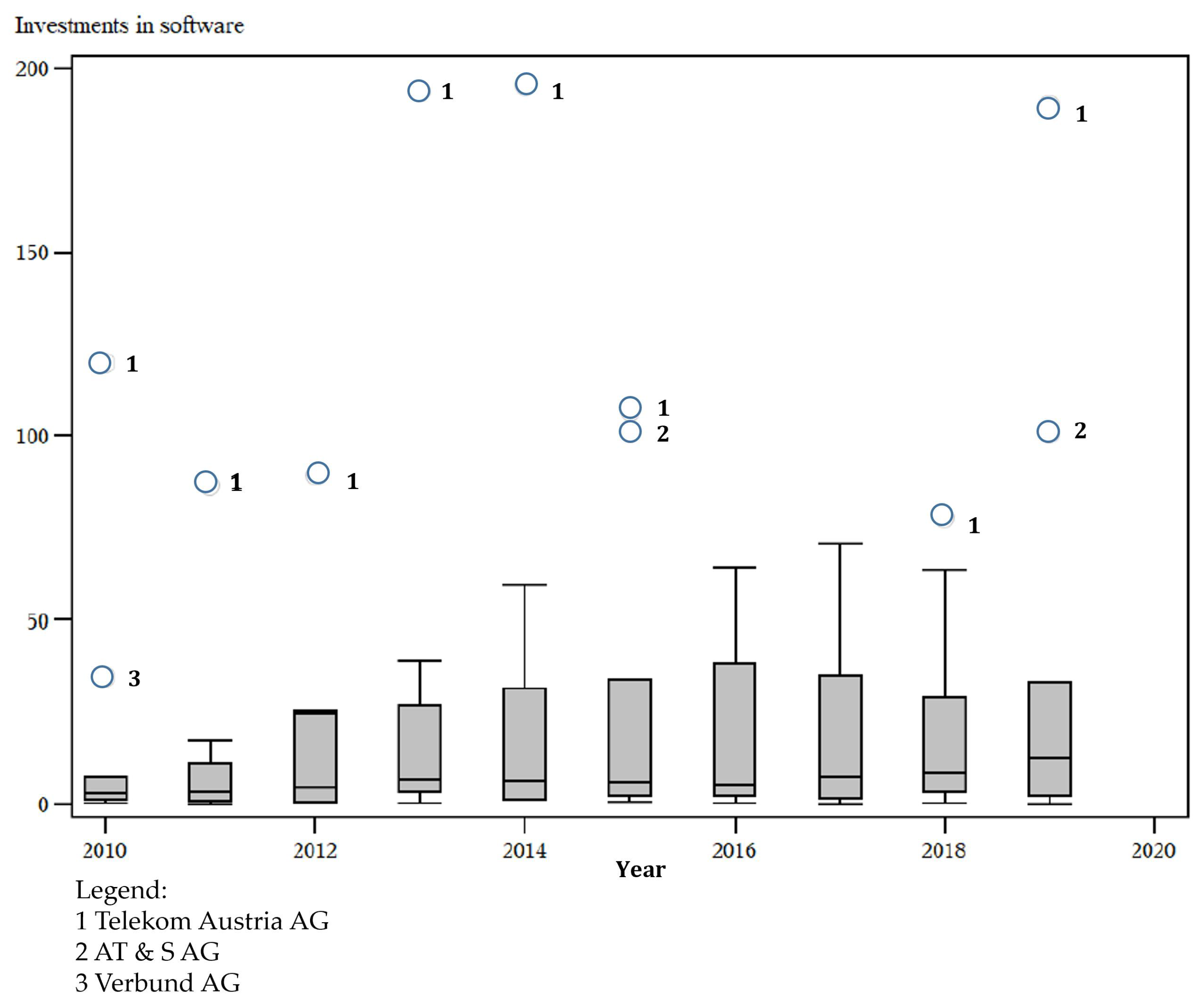 Econometrics 12 00004 g007