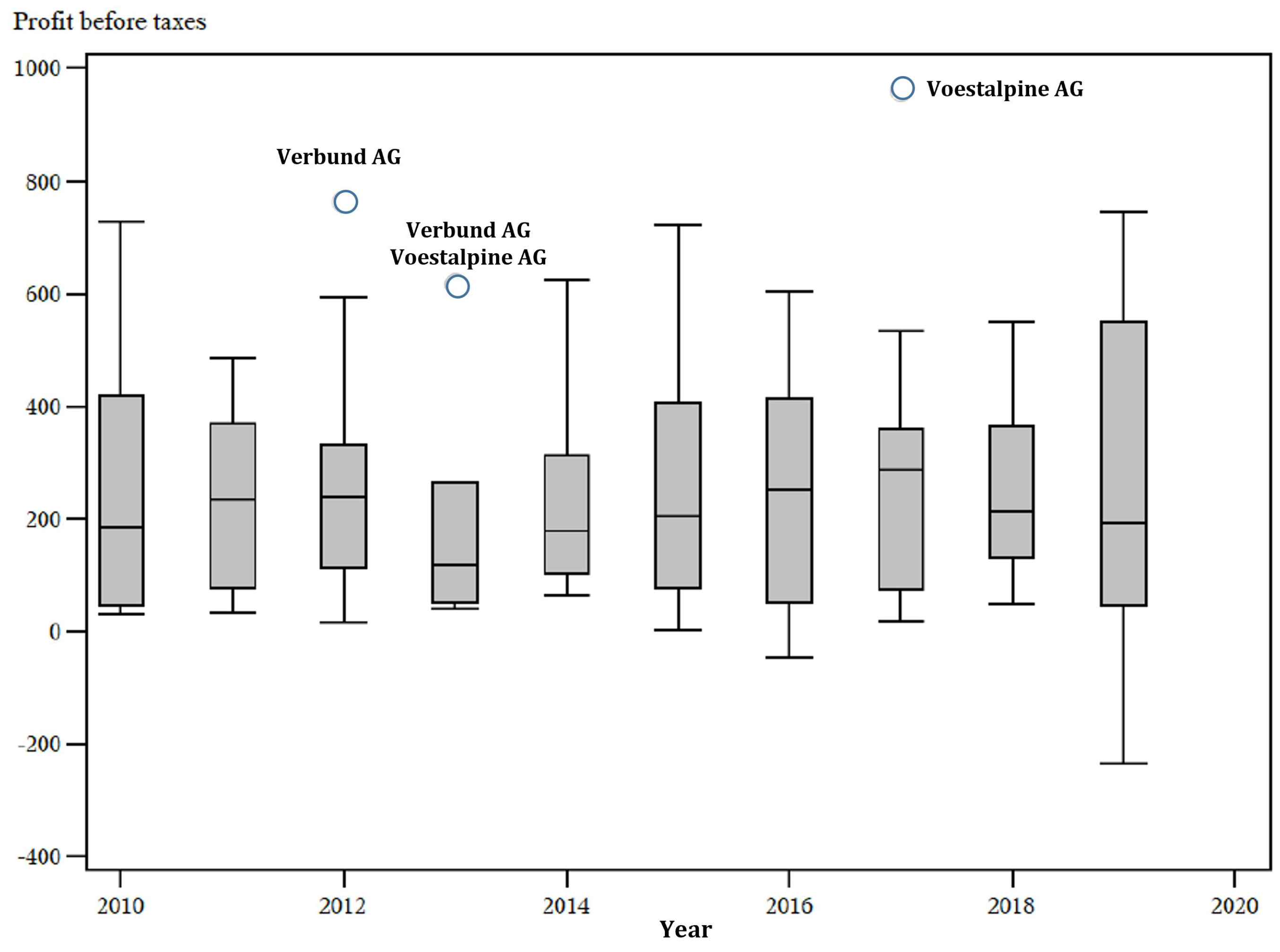 Econometrics 12 00004 g010