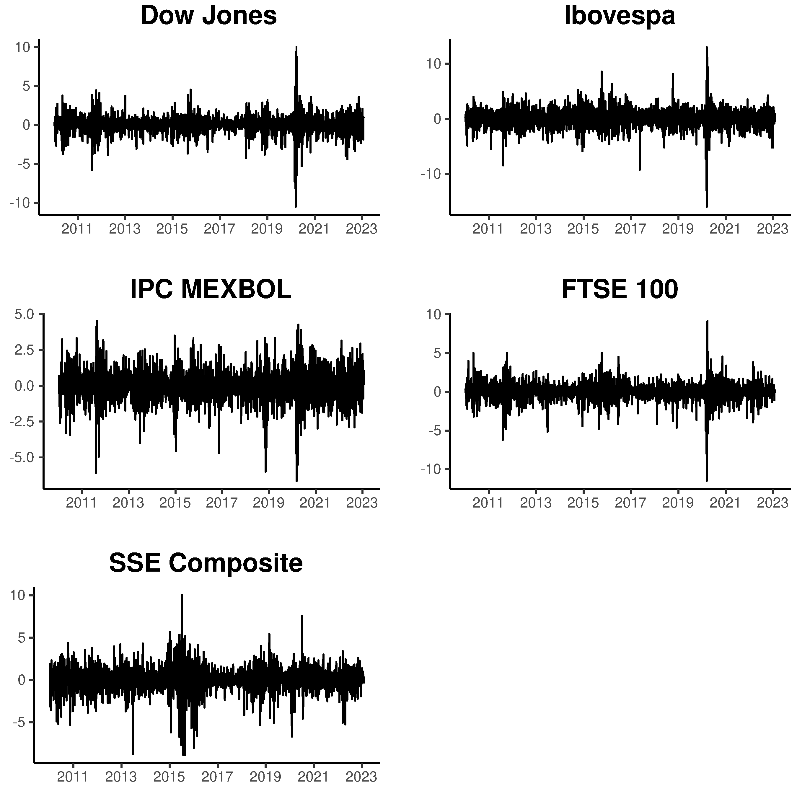 Econometrics 12 00005 g001