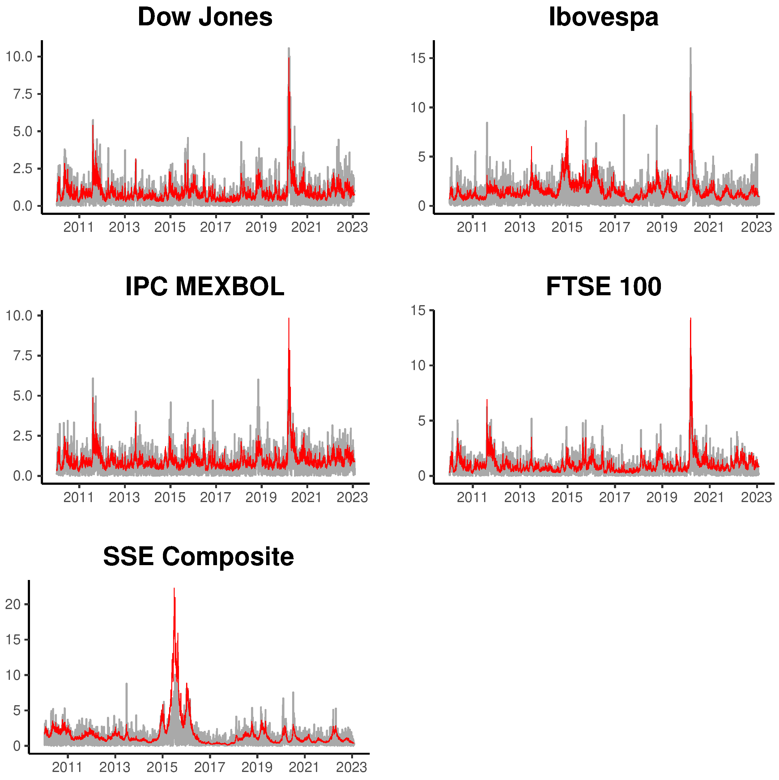 Econometrics 12 00005 g002
