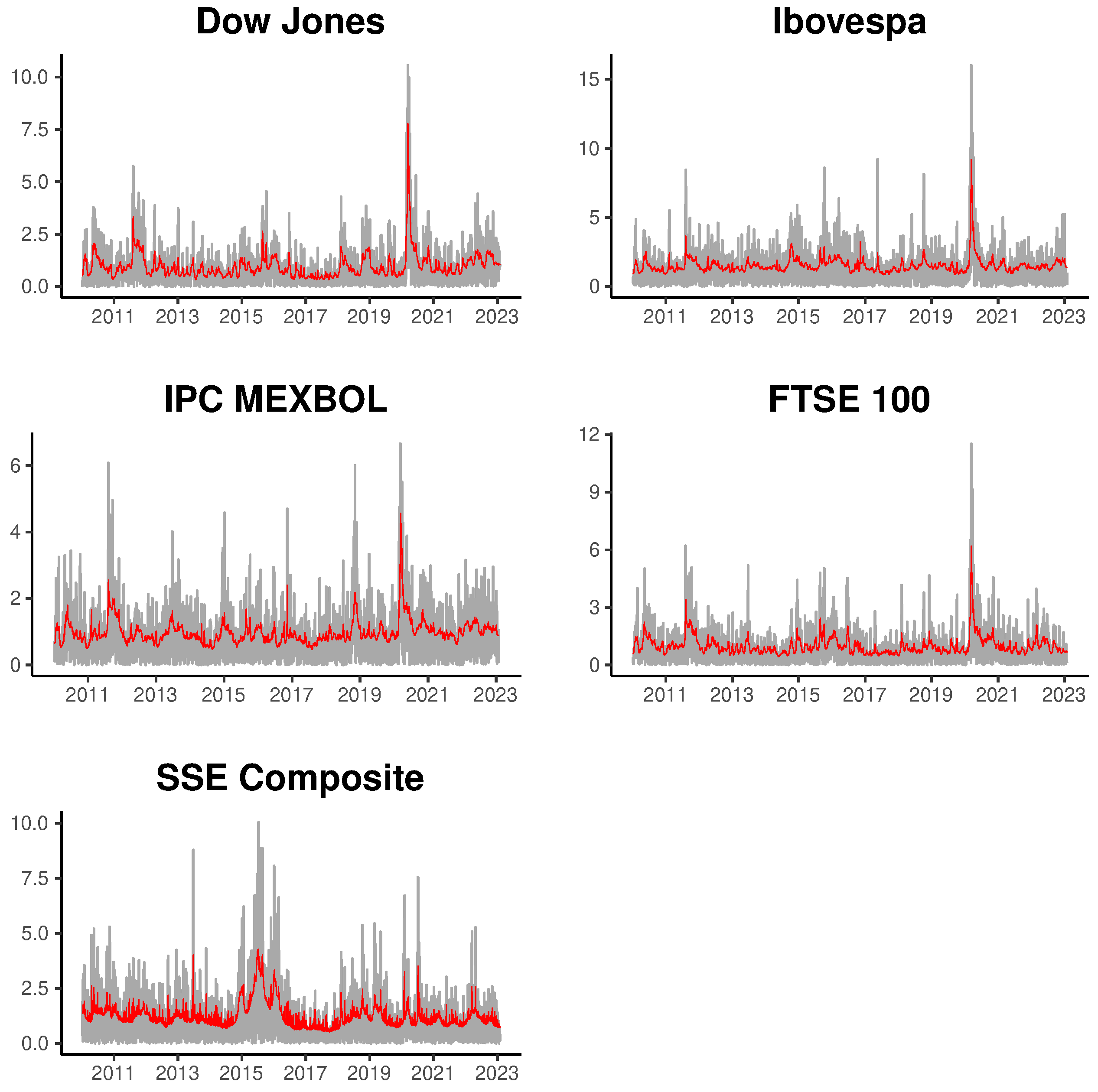 Econometrics 12 00005 g003