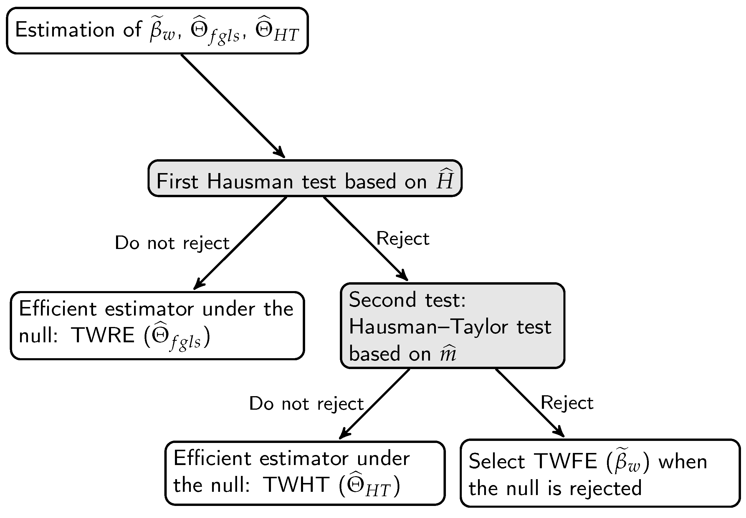 Econometrics 12 00009 g001
