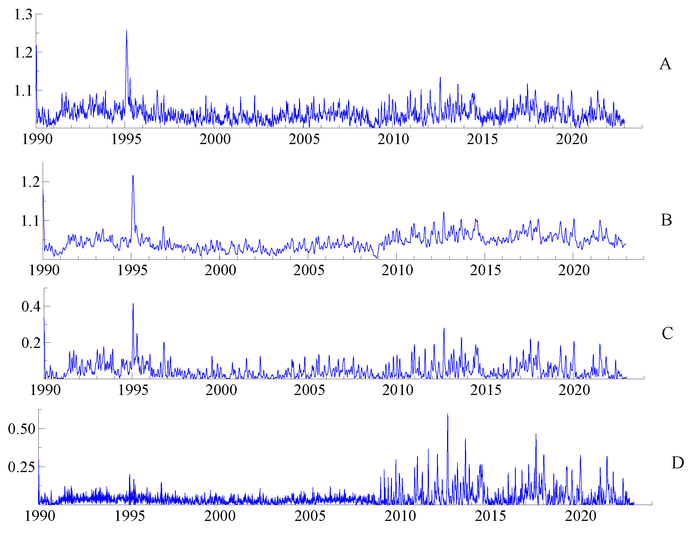 Econometrics 12 00014 g001