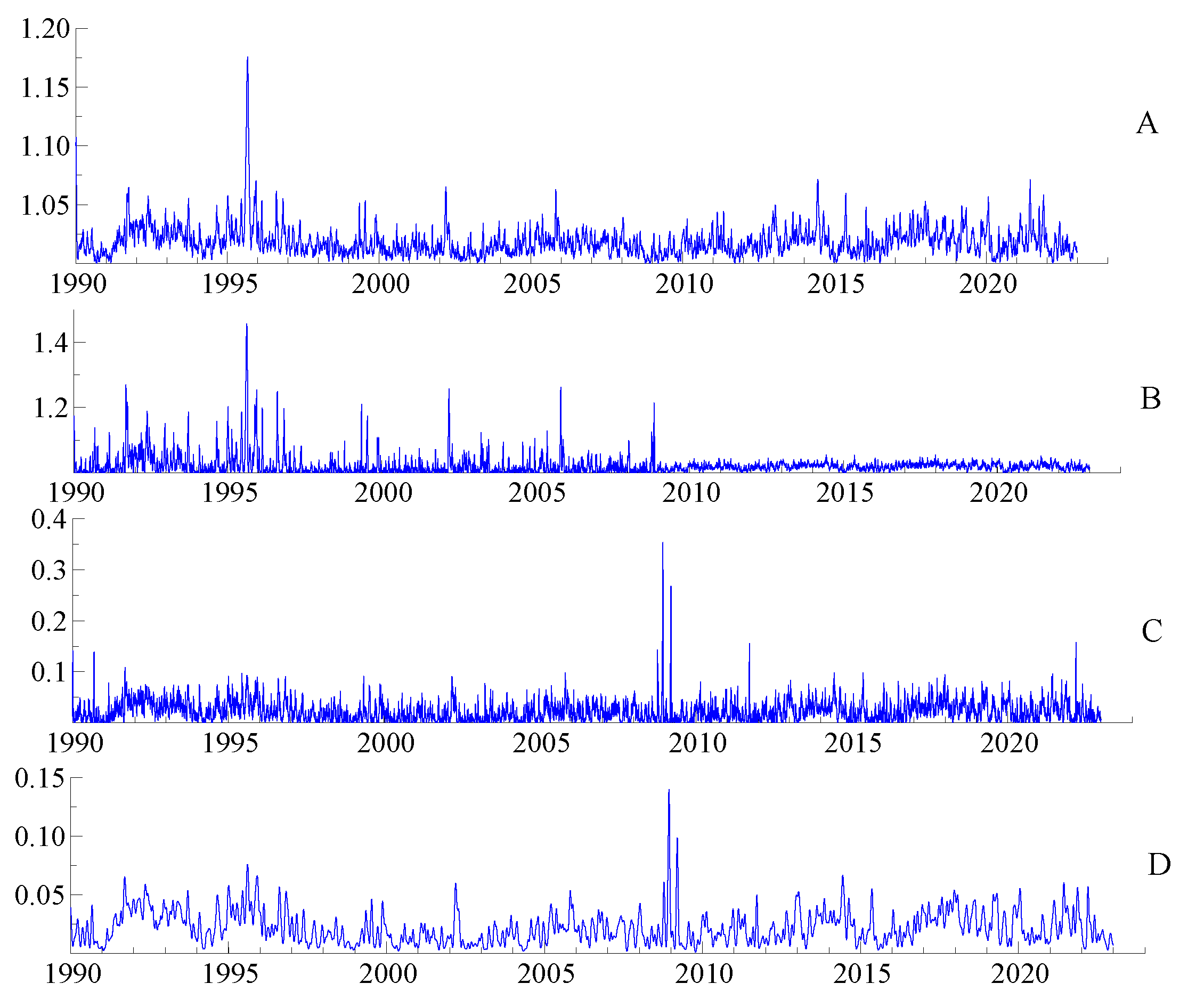 Econometrics 12 00014 g002