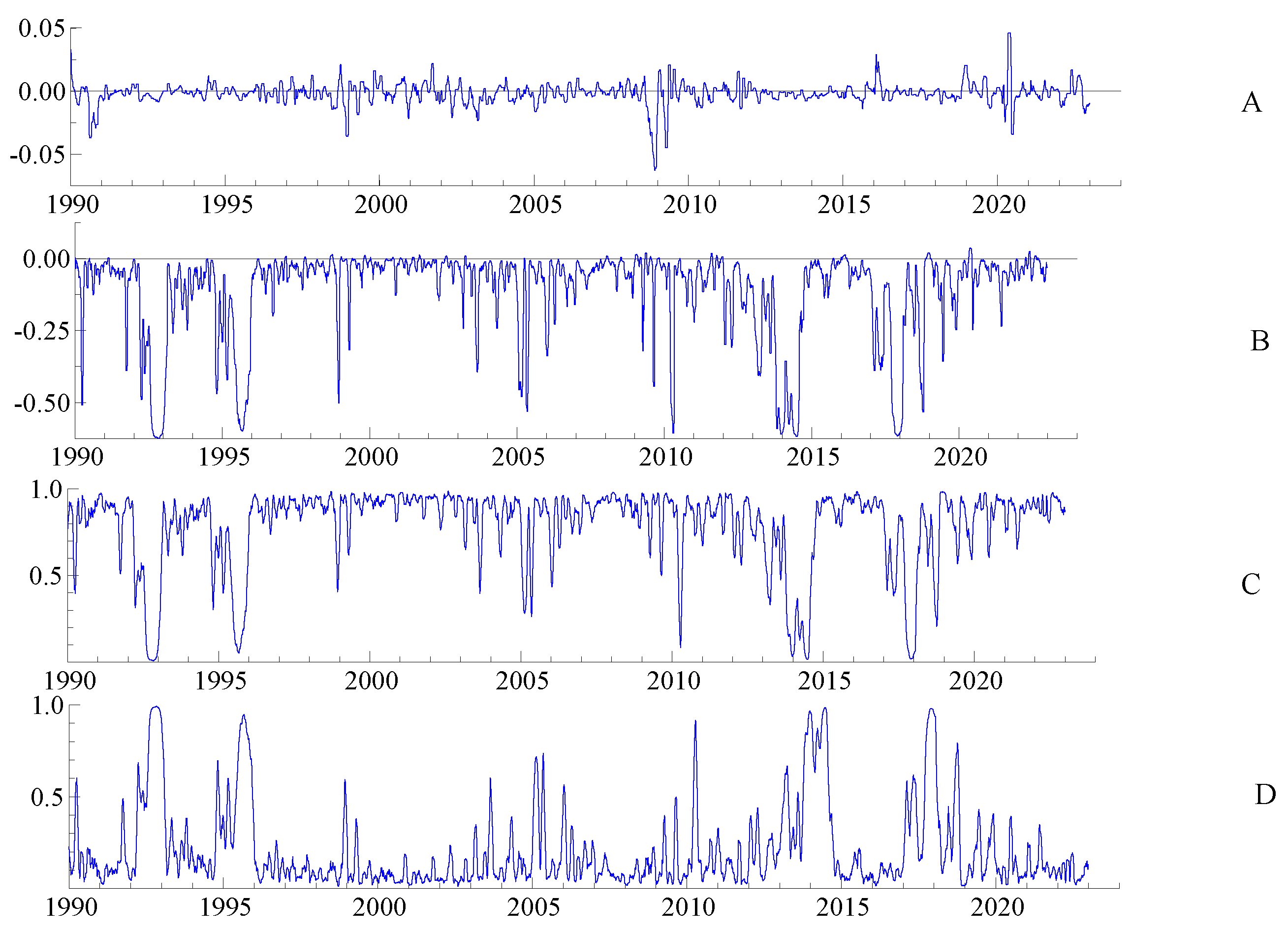 Econometrics 12 00014 g003