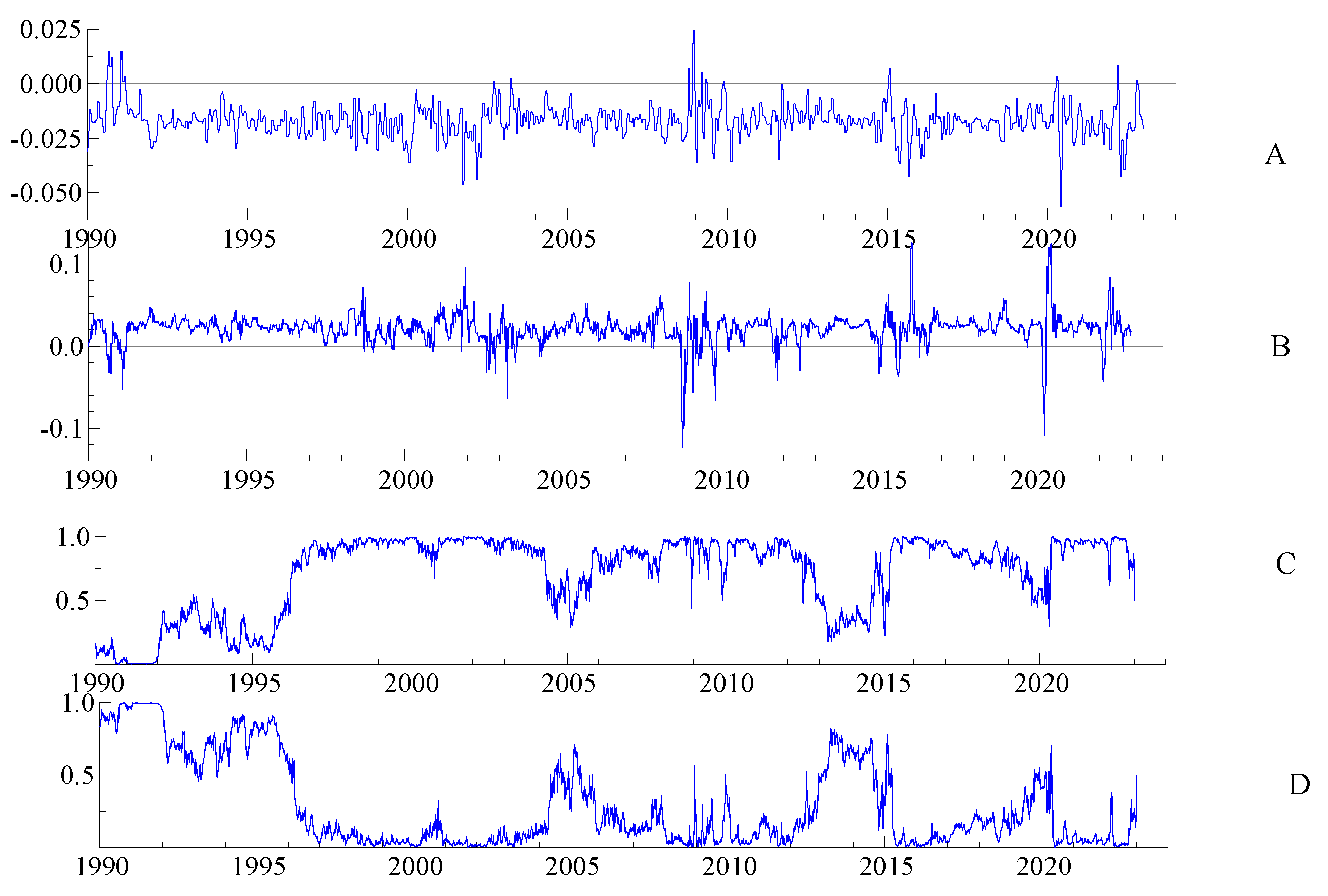 Econometrics 12 00014 g004