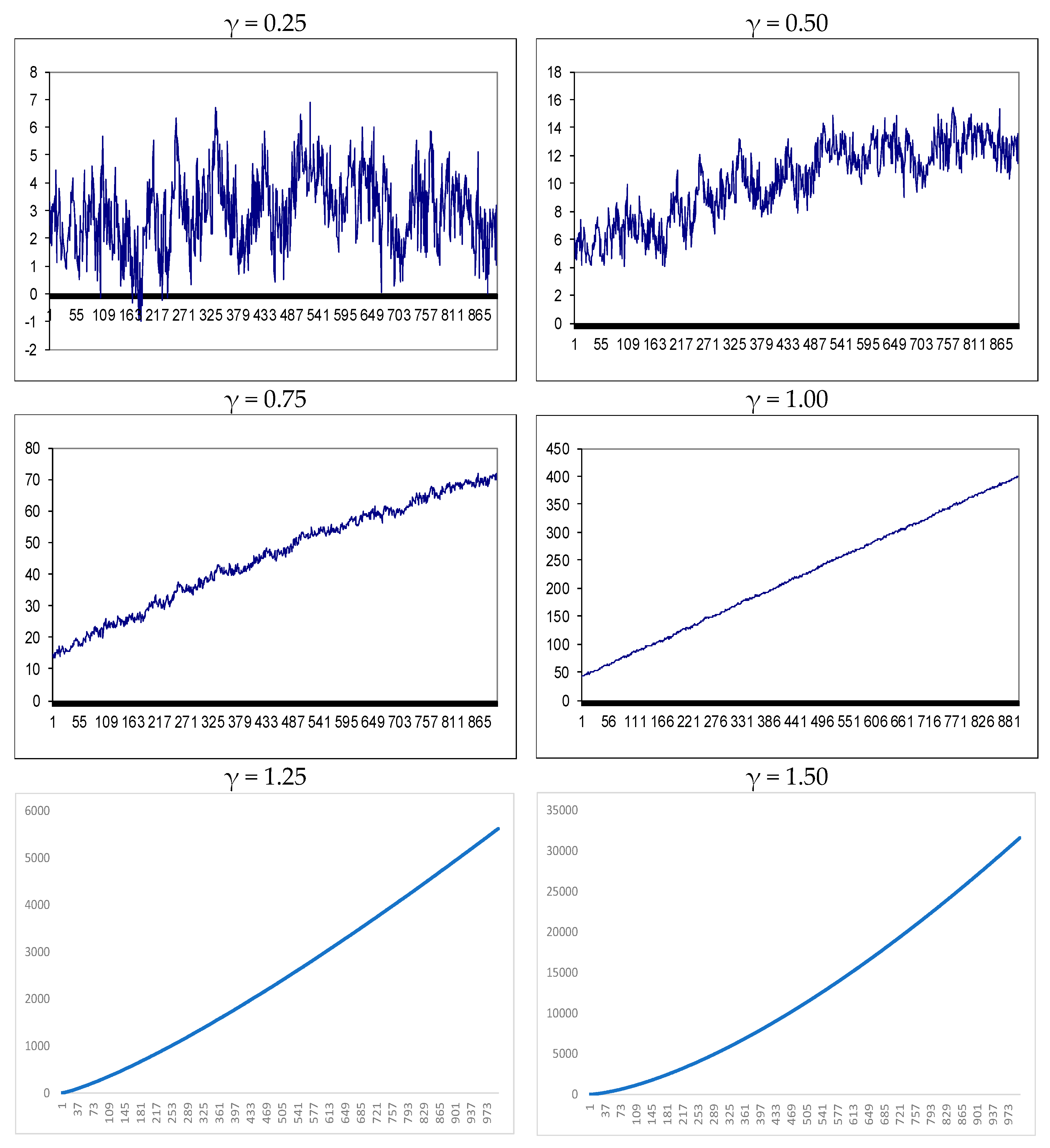Econometrics 12 00015 g002