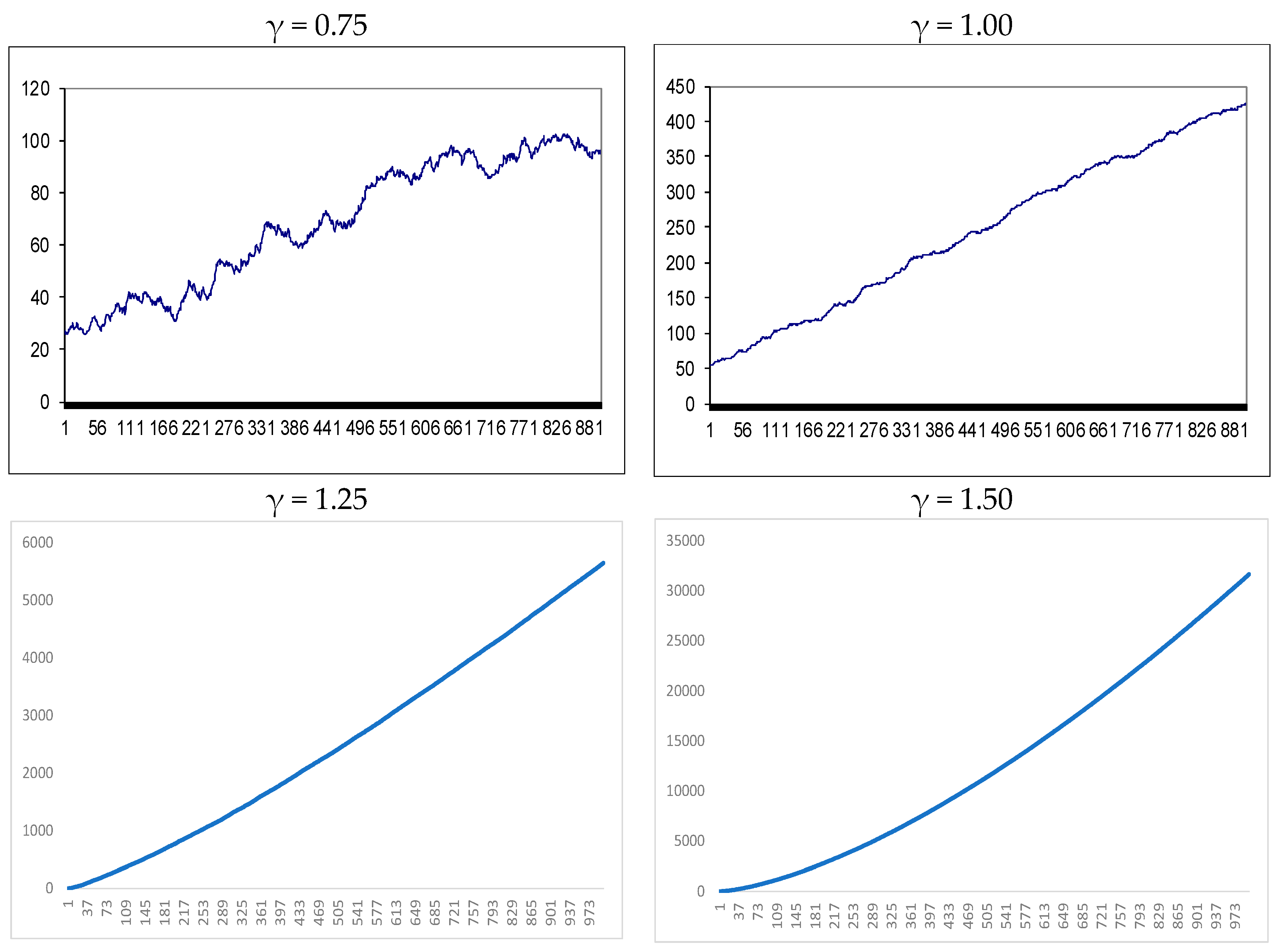 Econometrics 12 00015 g004b