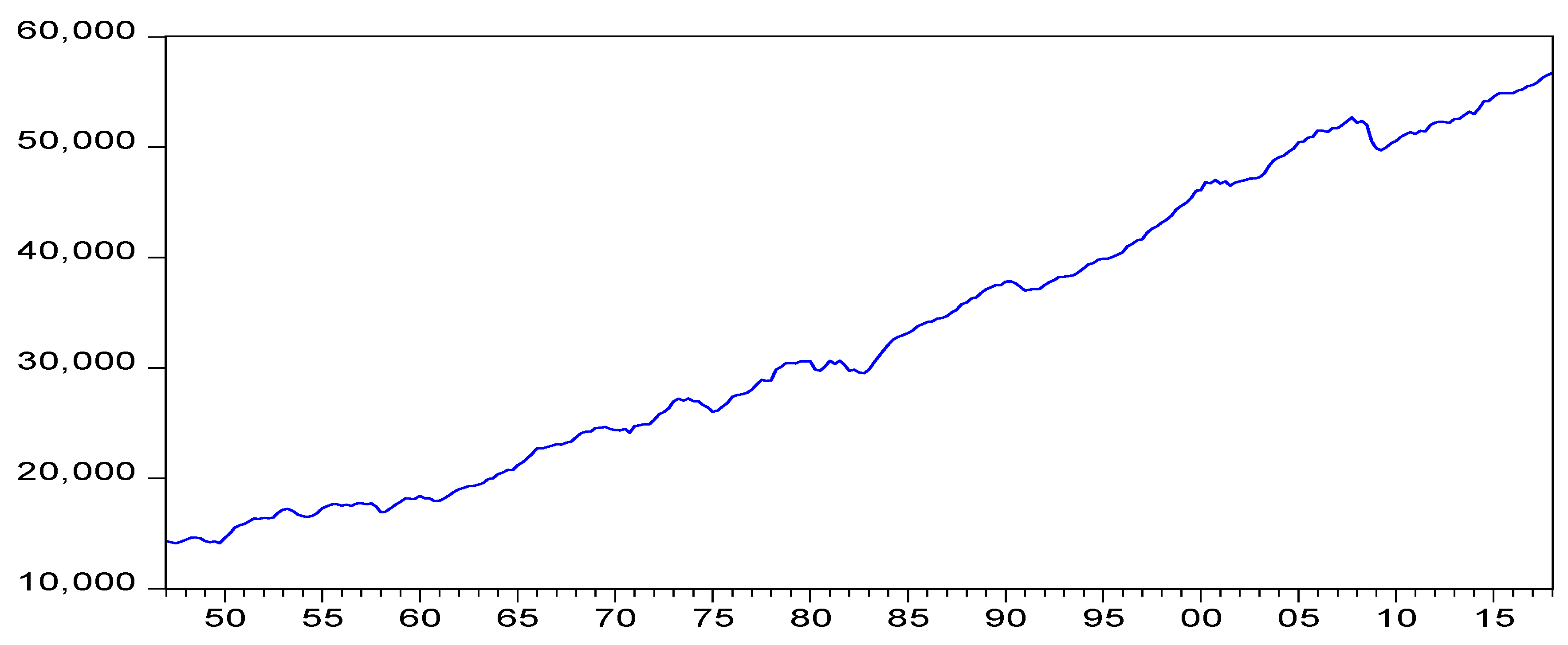Econometrics 12 00015 g005