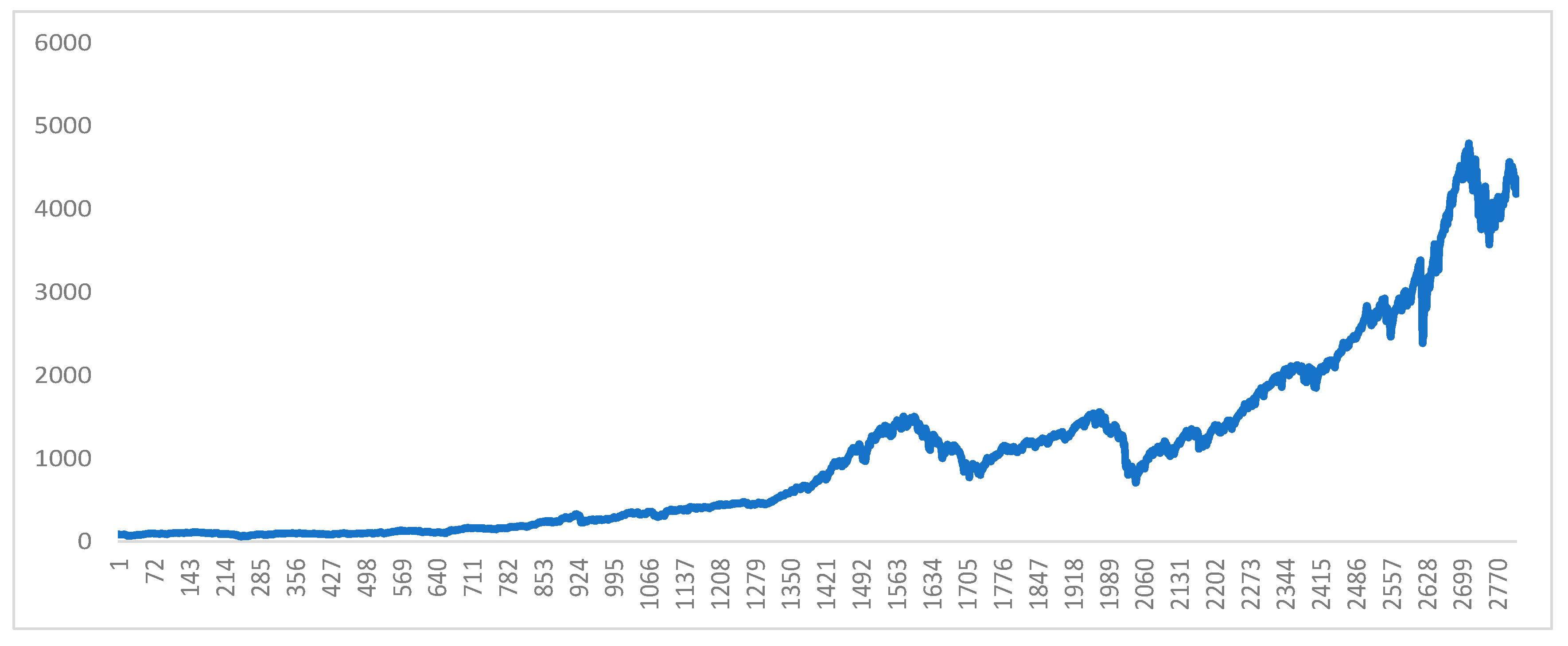Econometrics 12 00015 g006