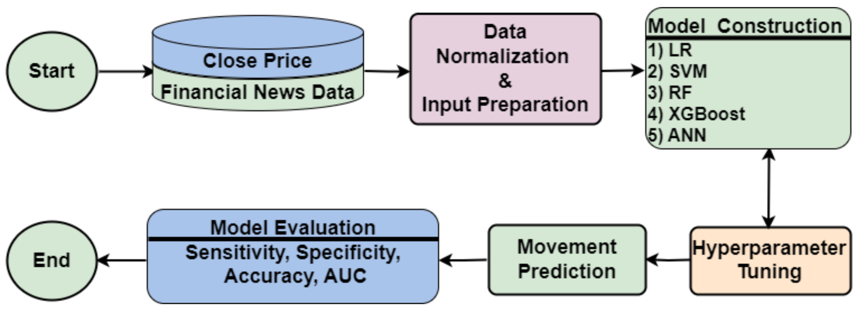 Econometrics 12 00016 g001