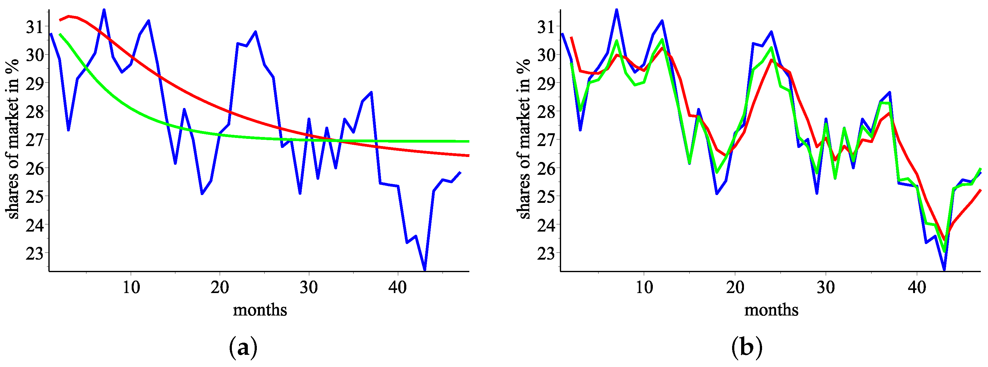 Econometrics 12 00018 g008