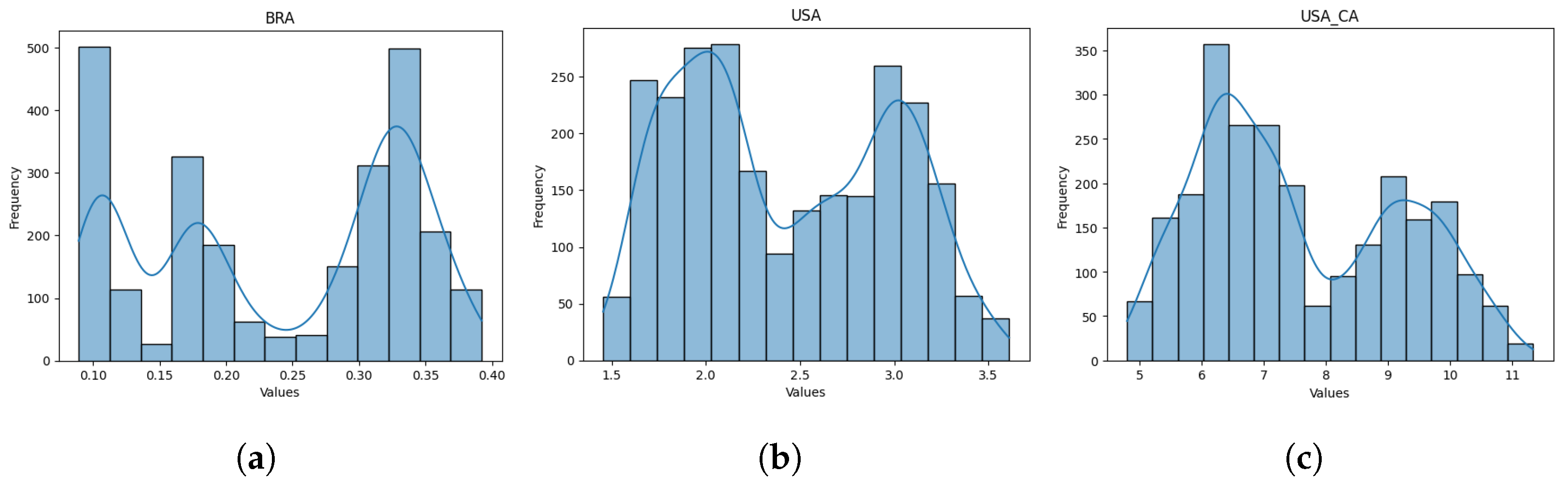 Econometrics 12 00024 g004