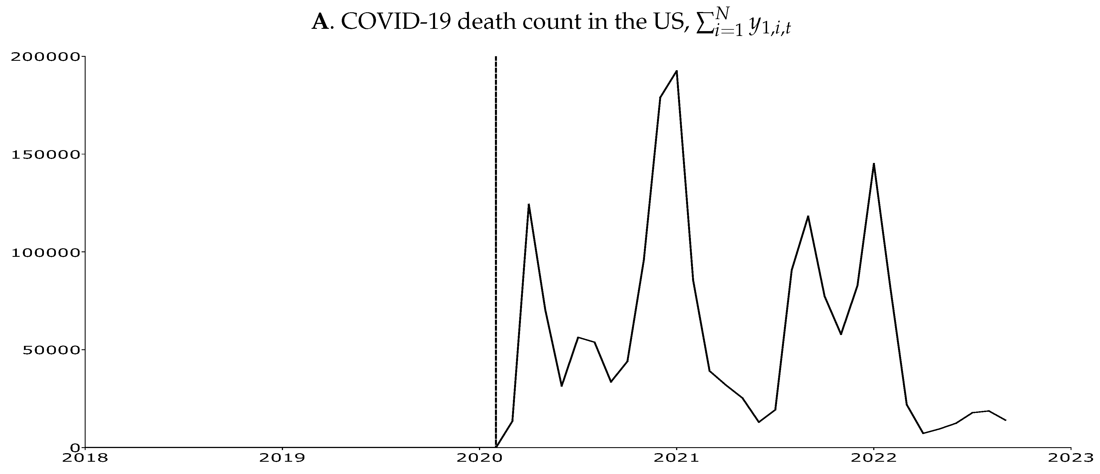 Econometrics 12 00025 g001a