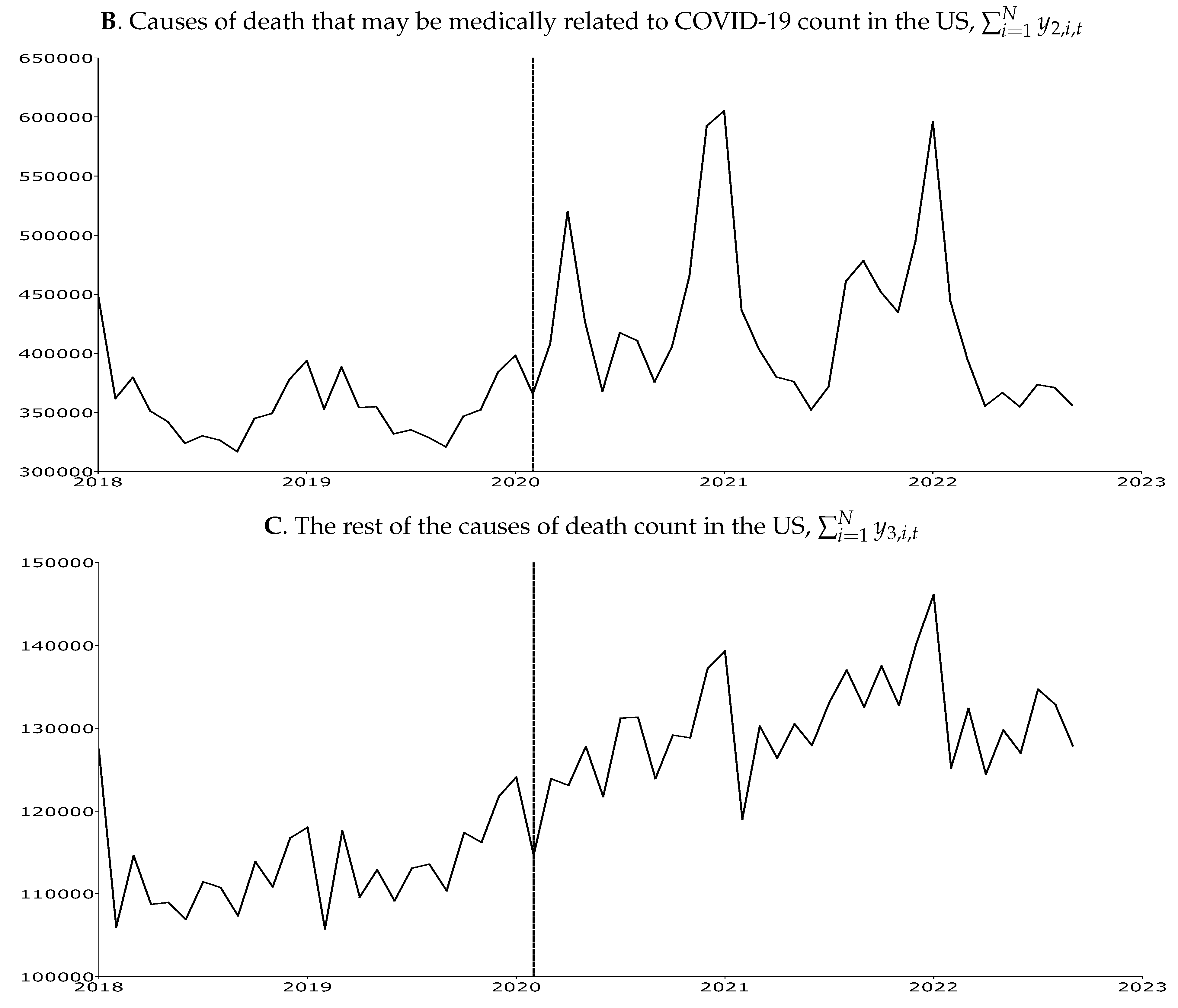 Econometrics 12 00025 g001b