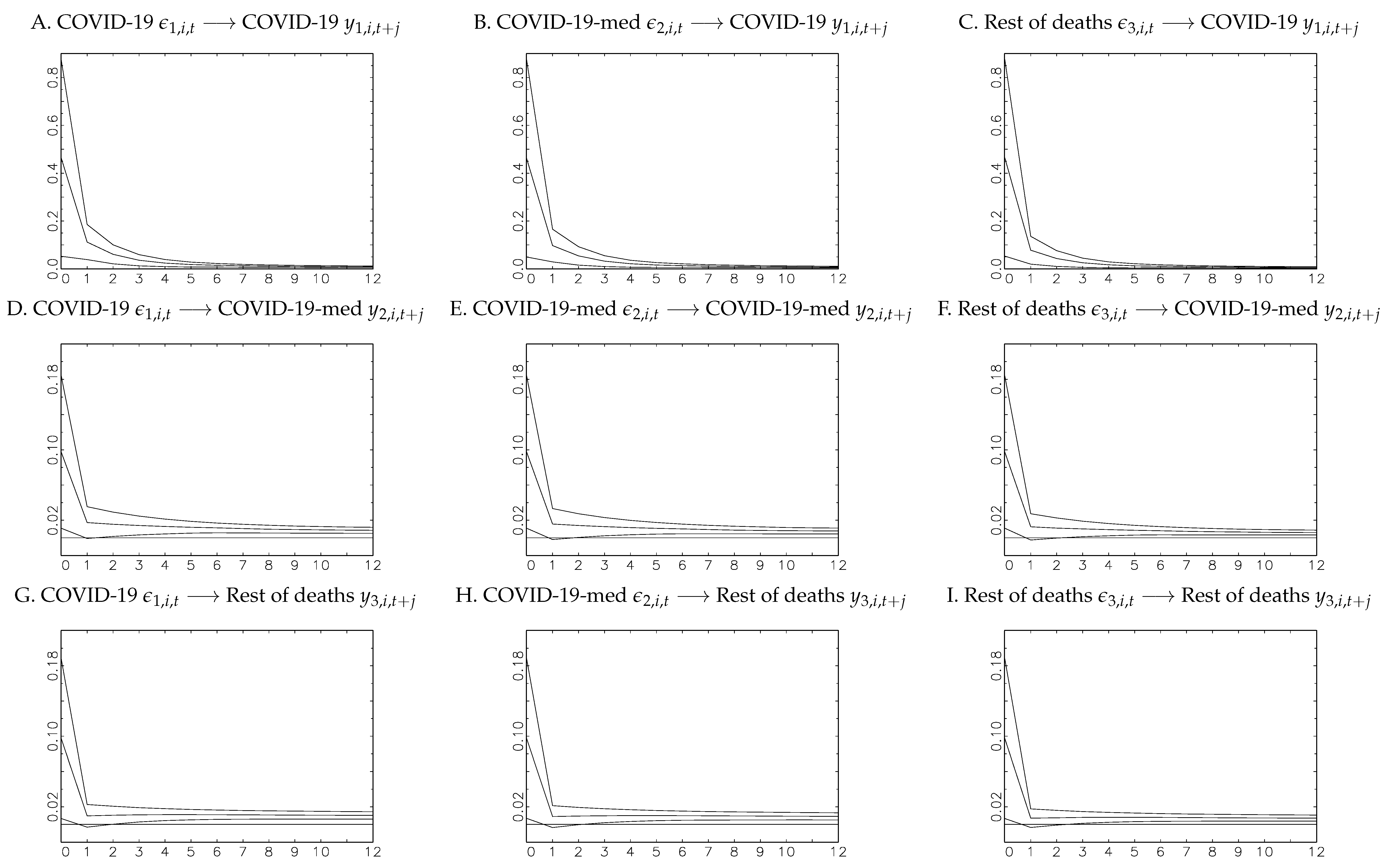 Econometrics 12 00025 g002