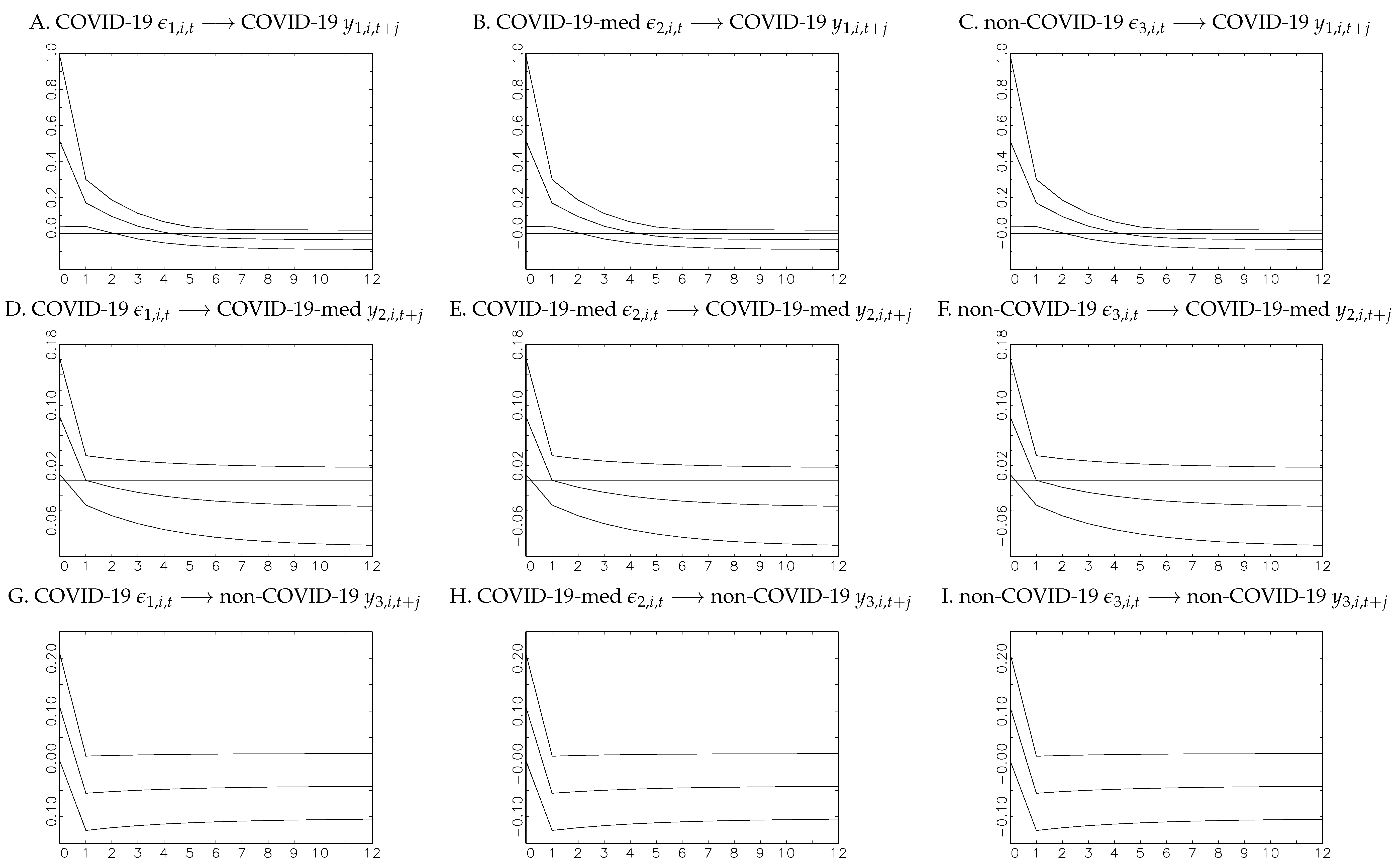 Econometrics 12 00025 g003