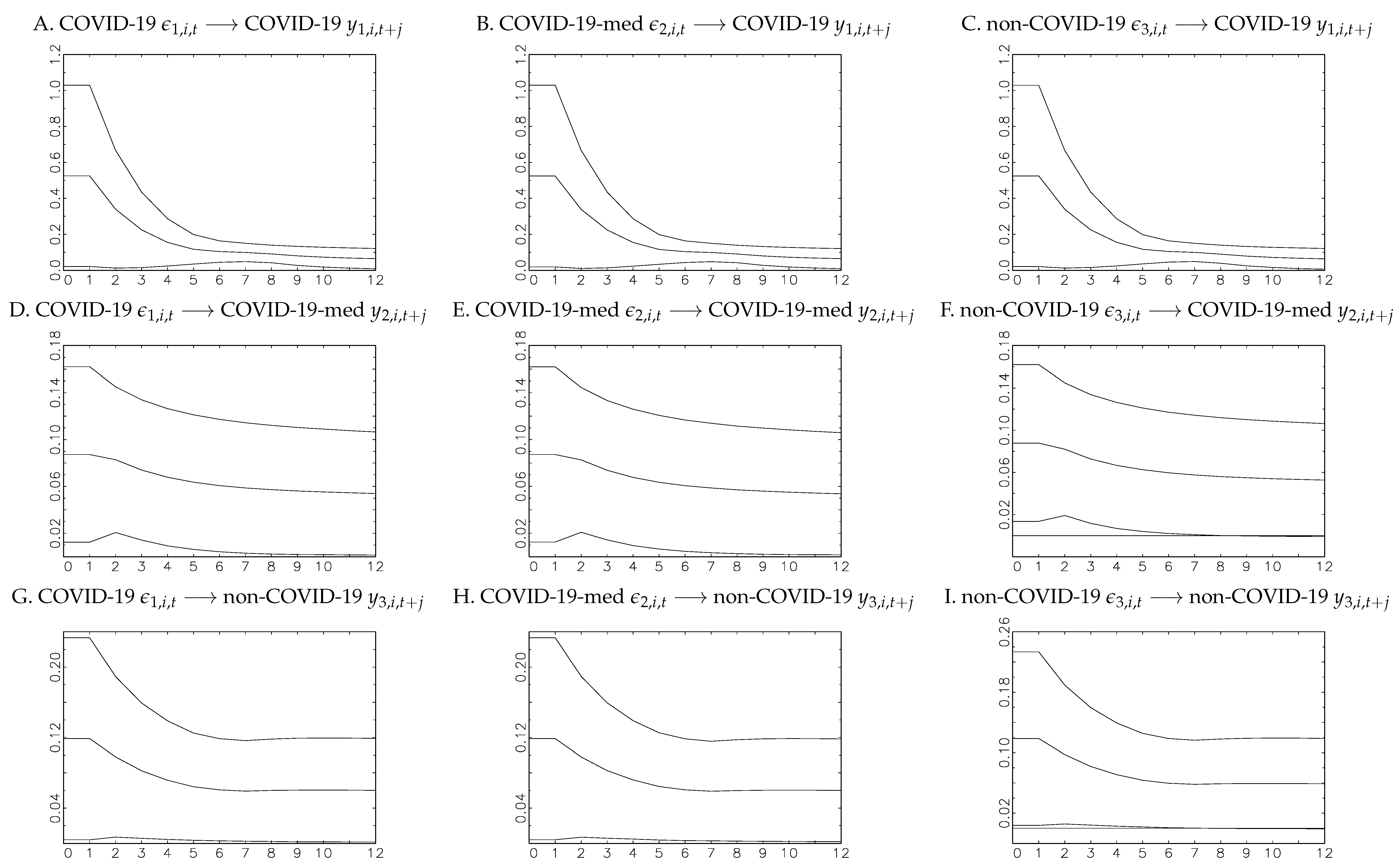 Econometrics 12 00025 g004